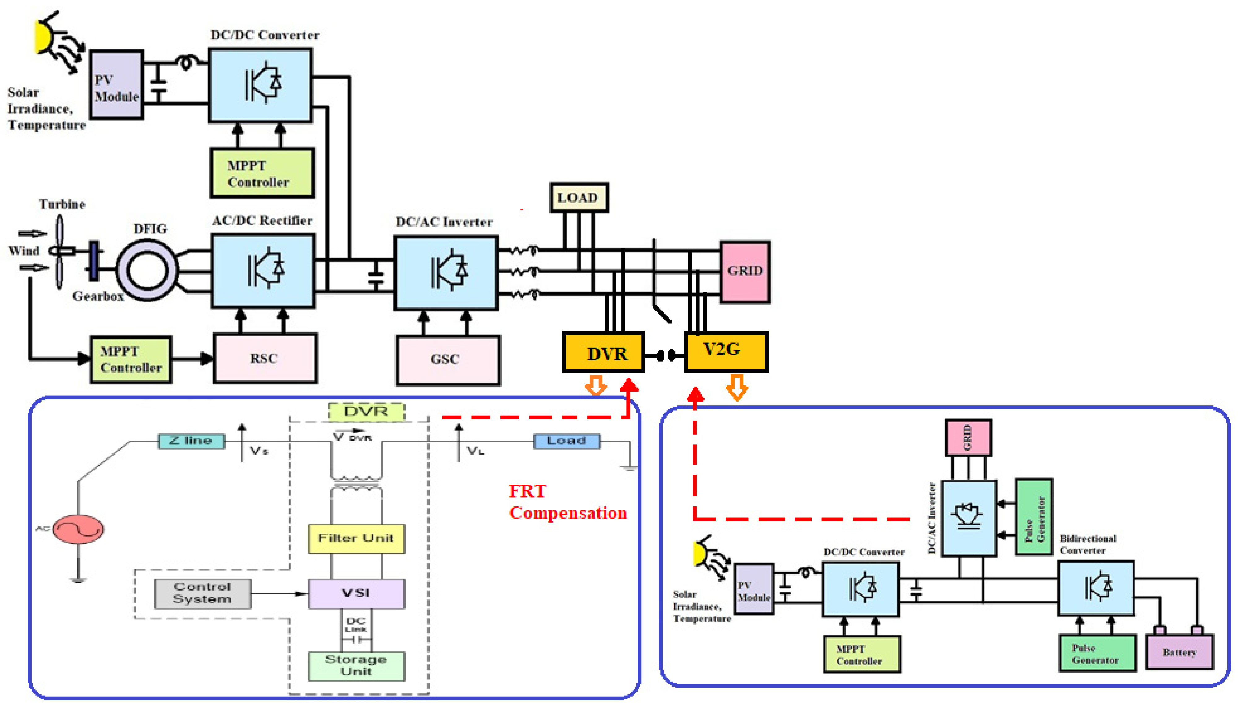 Energies 14 03828 g017 Energies 14 03828 g017