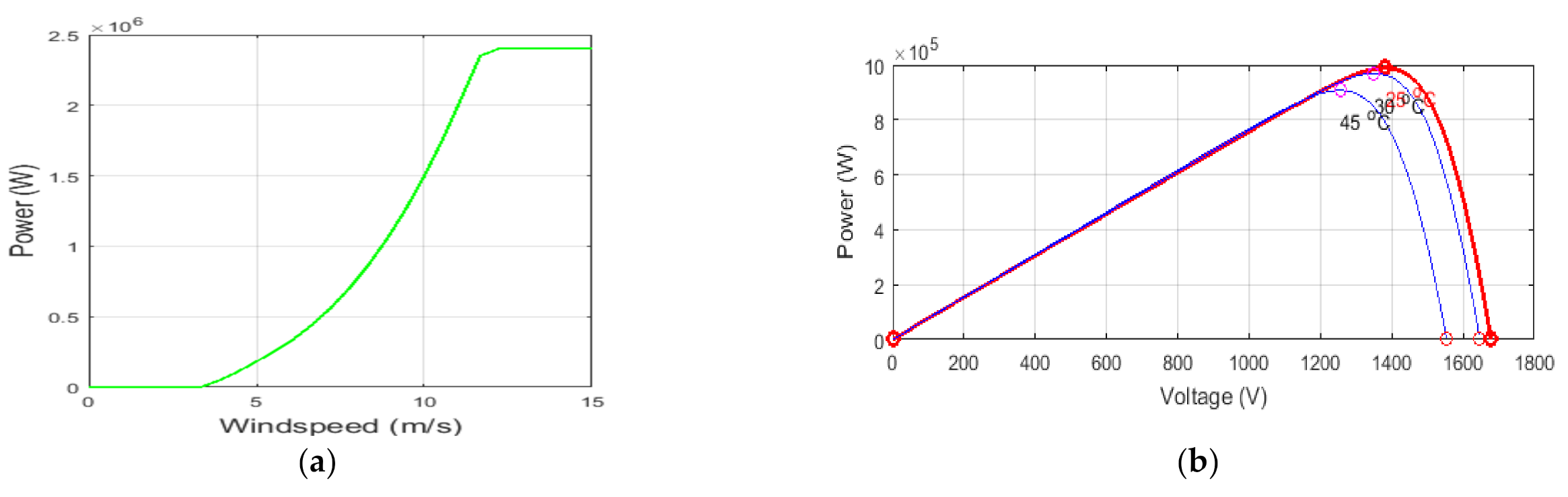 Energies 14 03828 g018 Energies 14 03828 g018