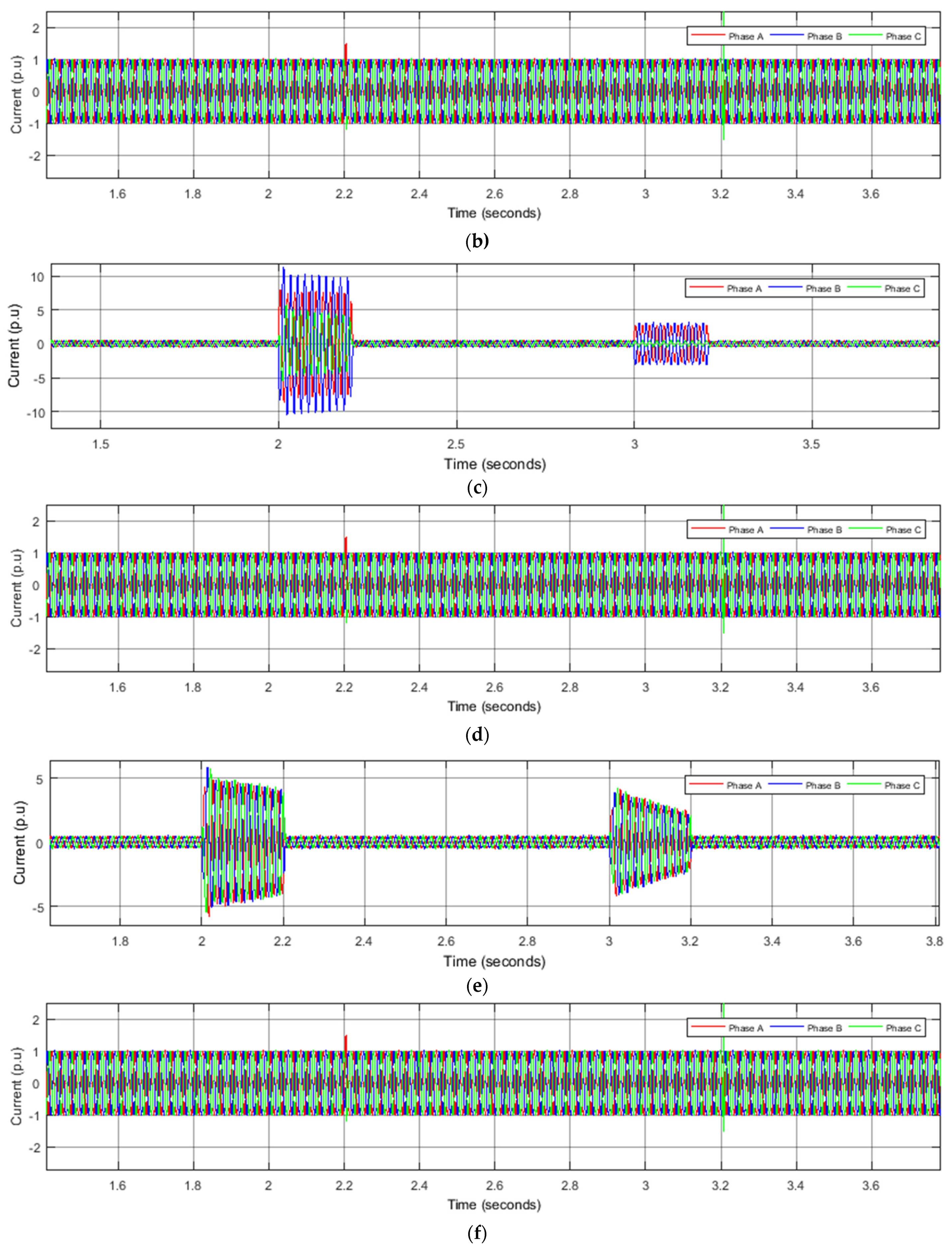 Energies 14 03828 g022b Energies 14 03828 g022b