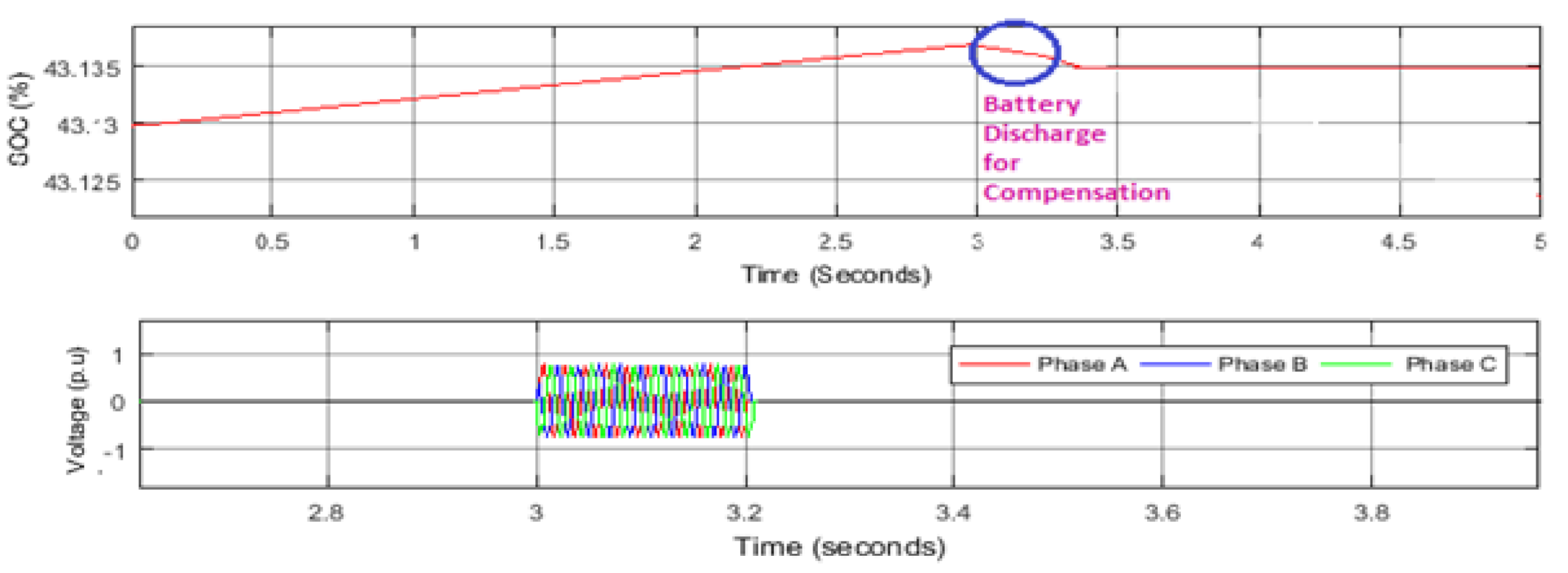 Energies 14 03828 g025 Energies 14 03828 g025