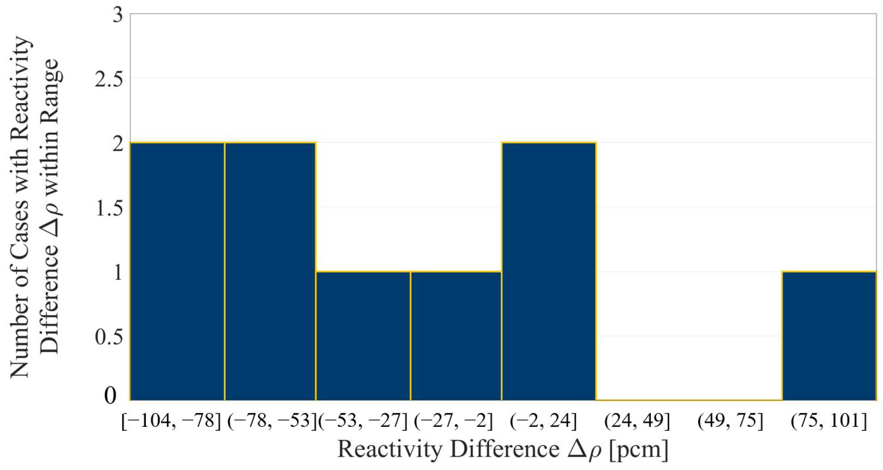 Energies 14 03831 g011