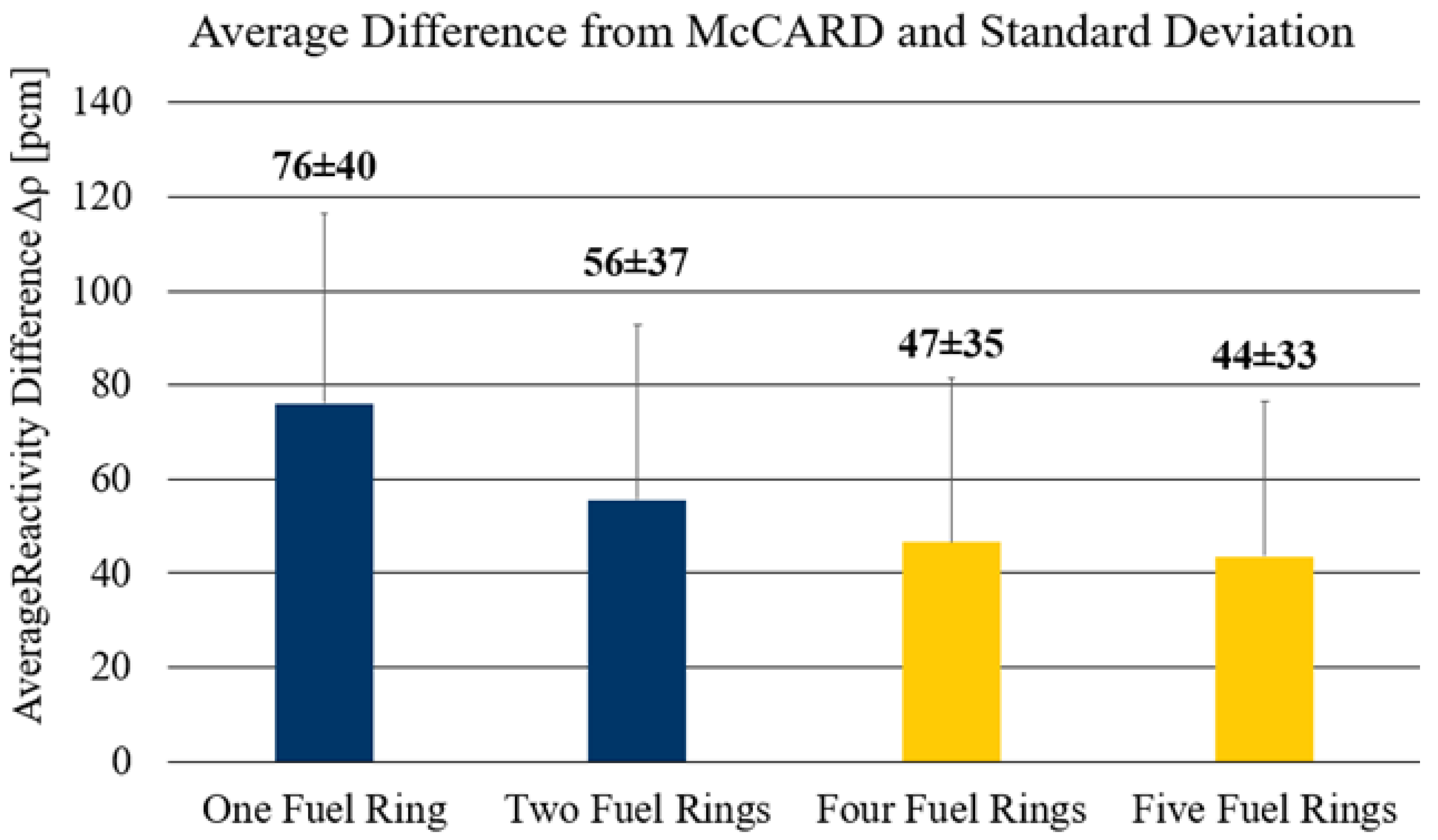 Energies 14 03831 g012