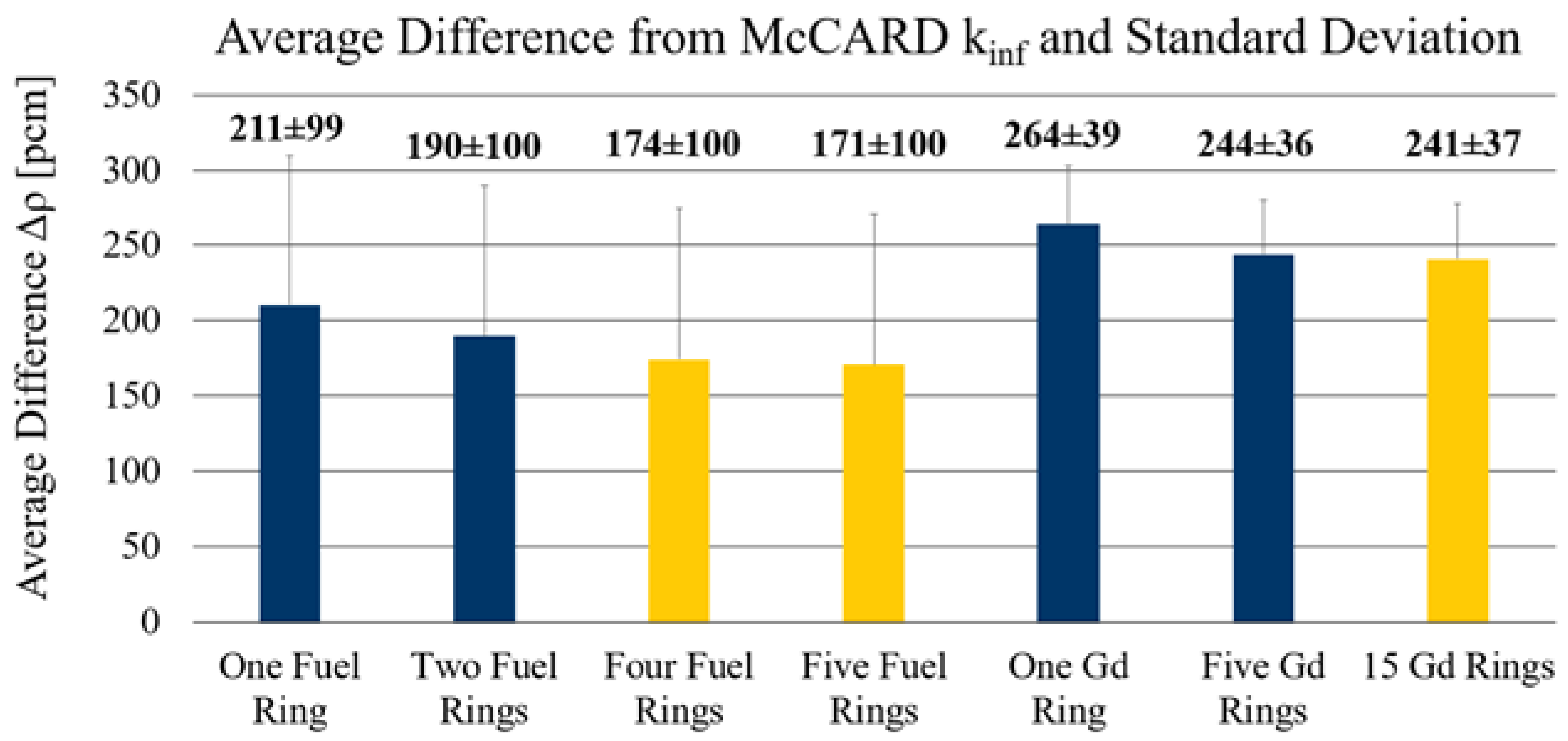 Energies 14 03831 g017