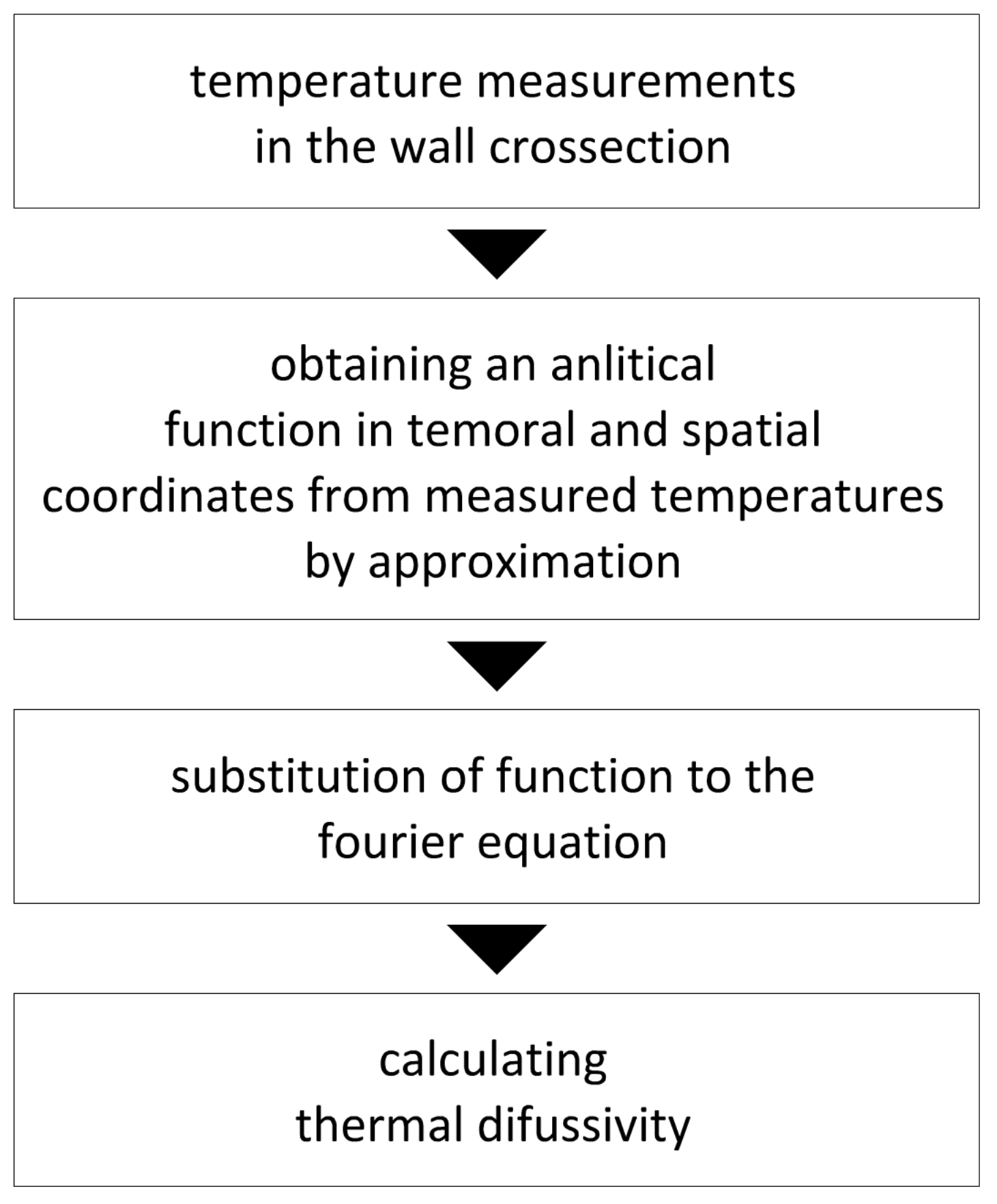 Energies 14 03836 g001