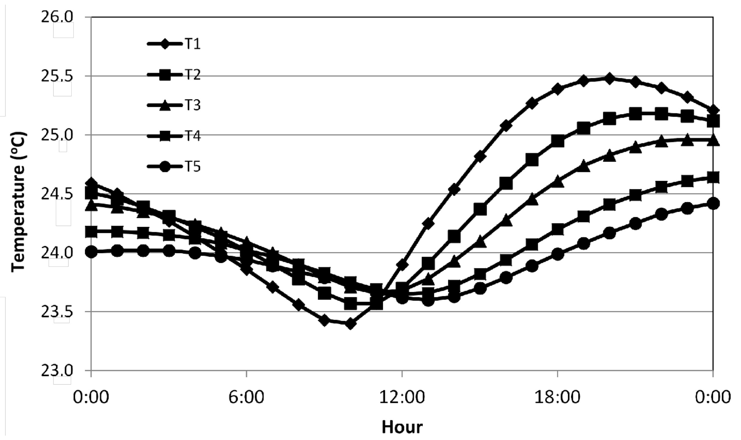 Energies 14 03836 g005