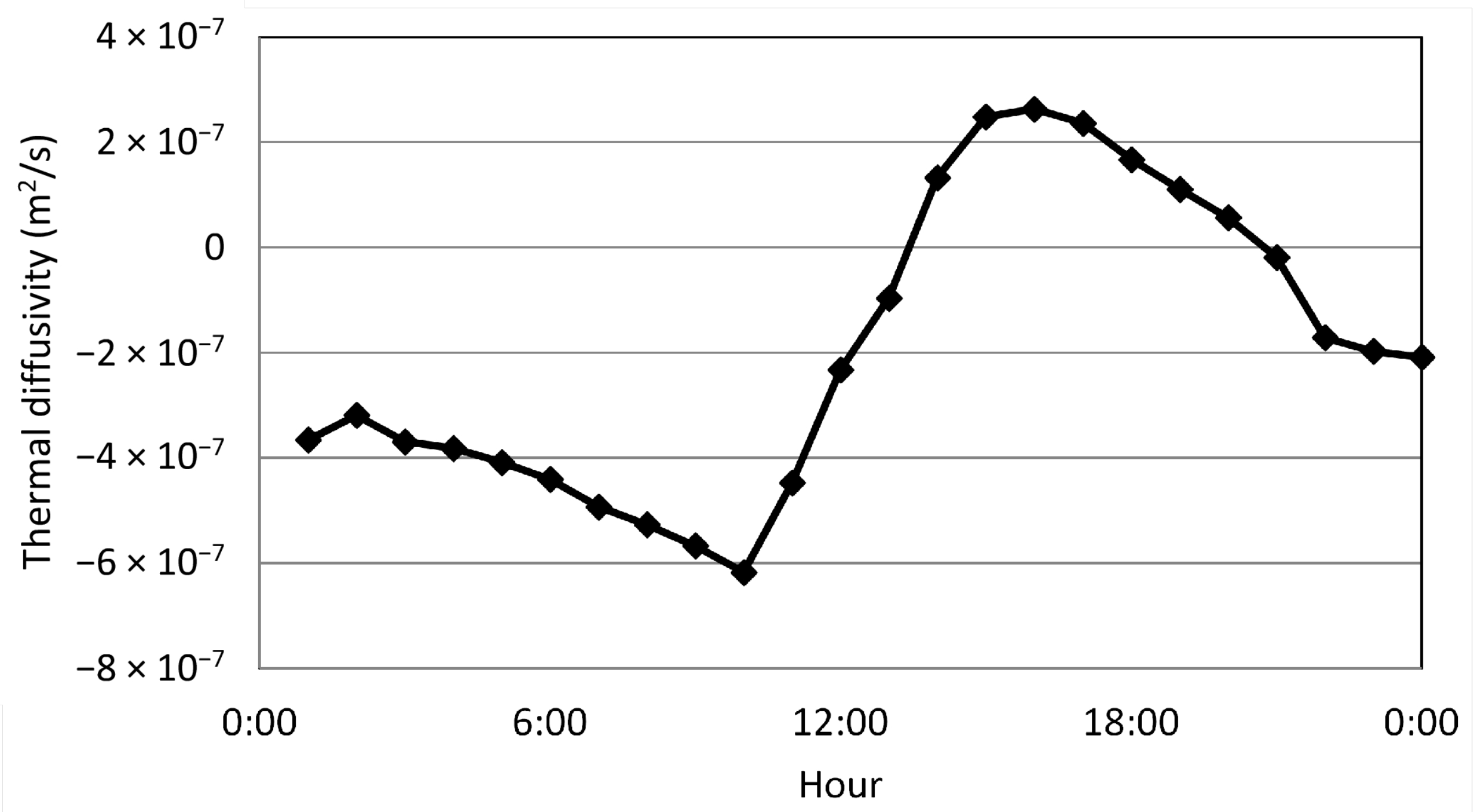 Energies 14 03836 g006