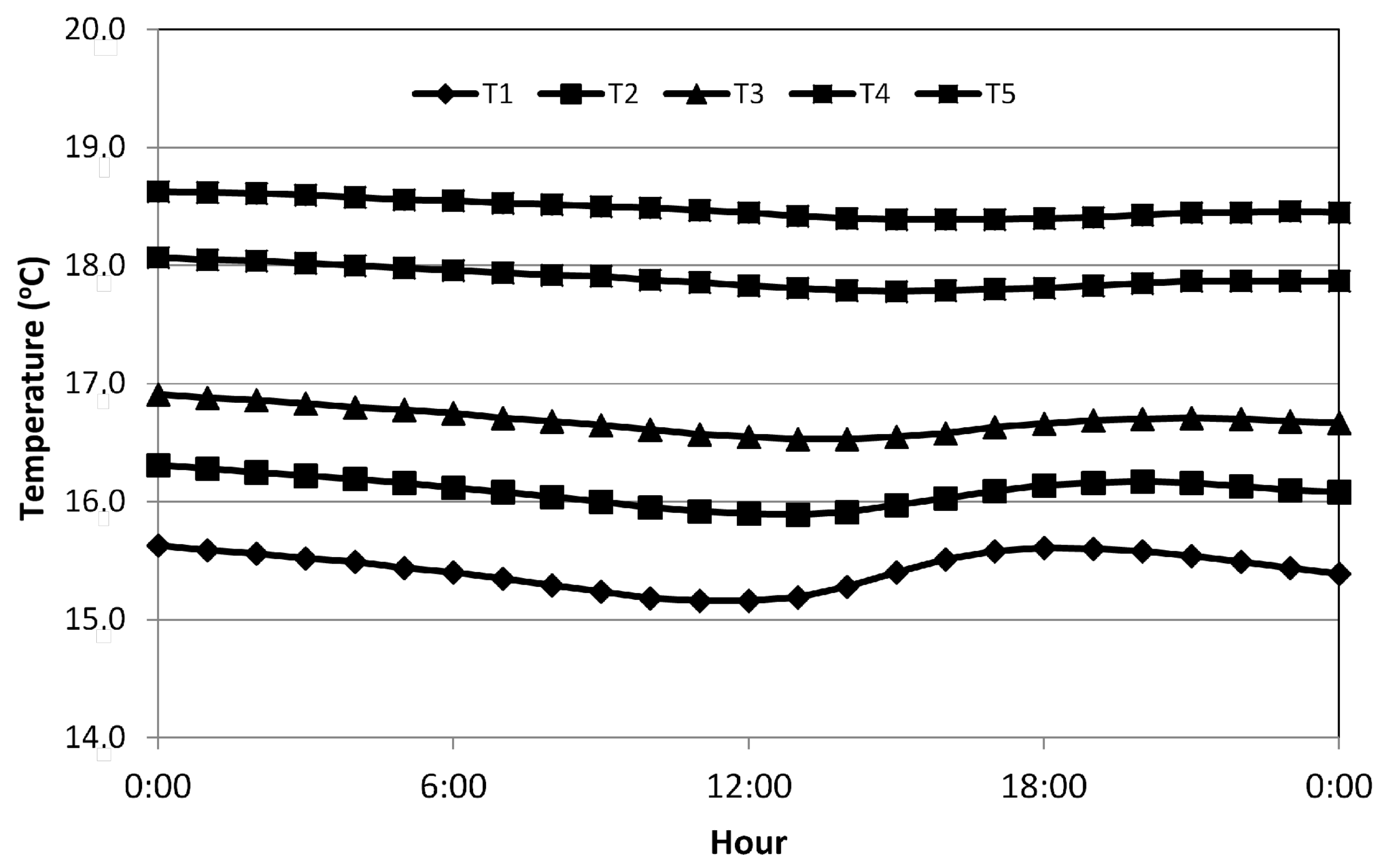 Energies 14 03836 g007