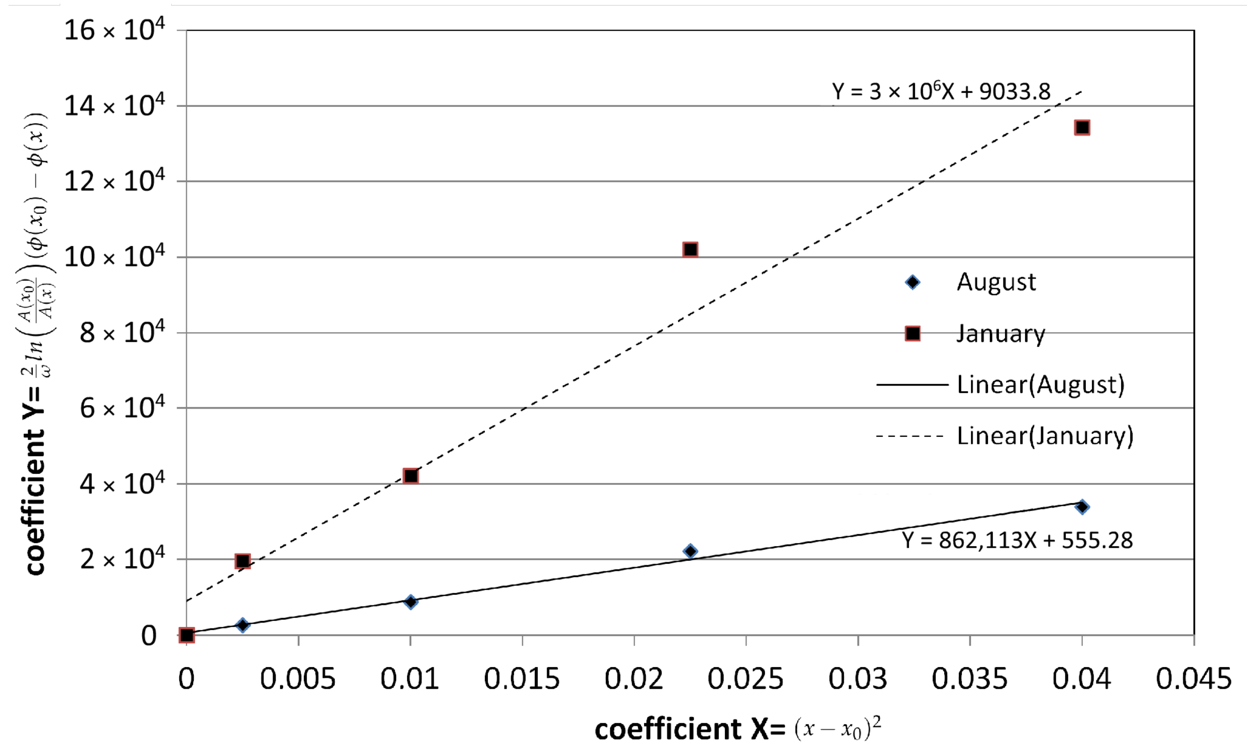 Energies 14 03836 g008