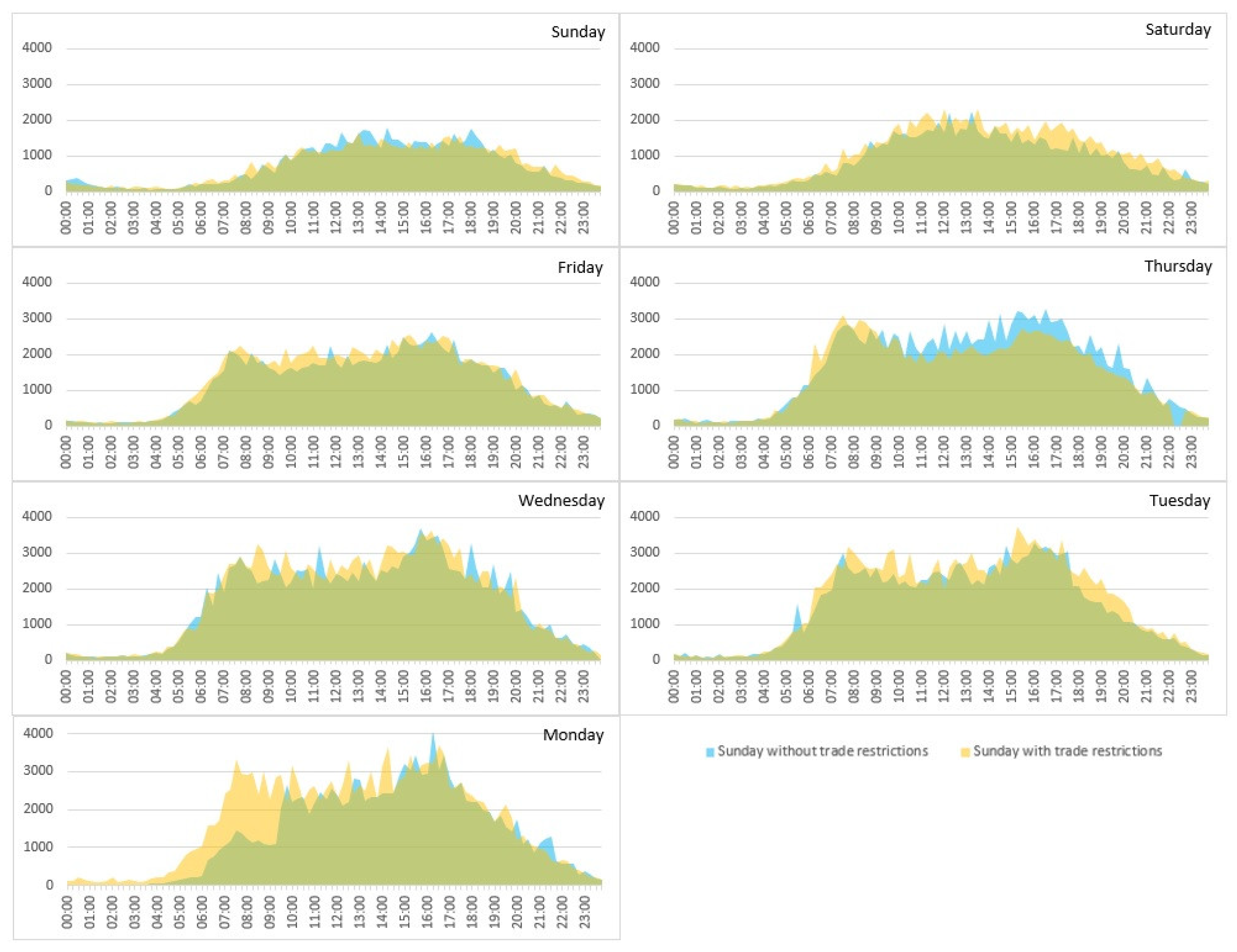 Energies 14 03838 g005 550