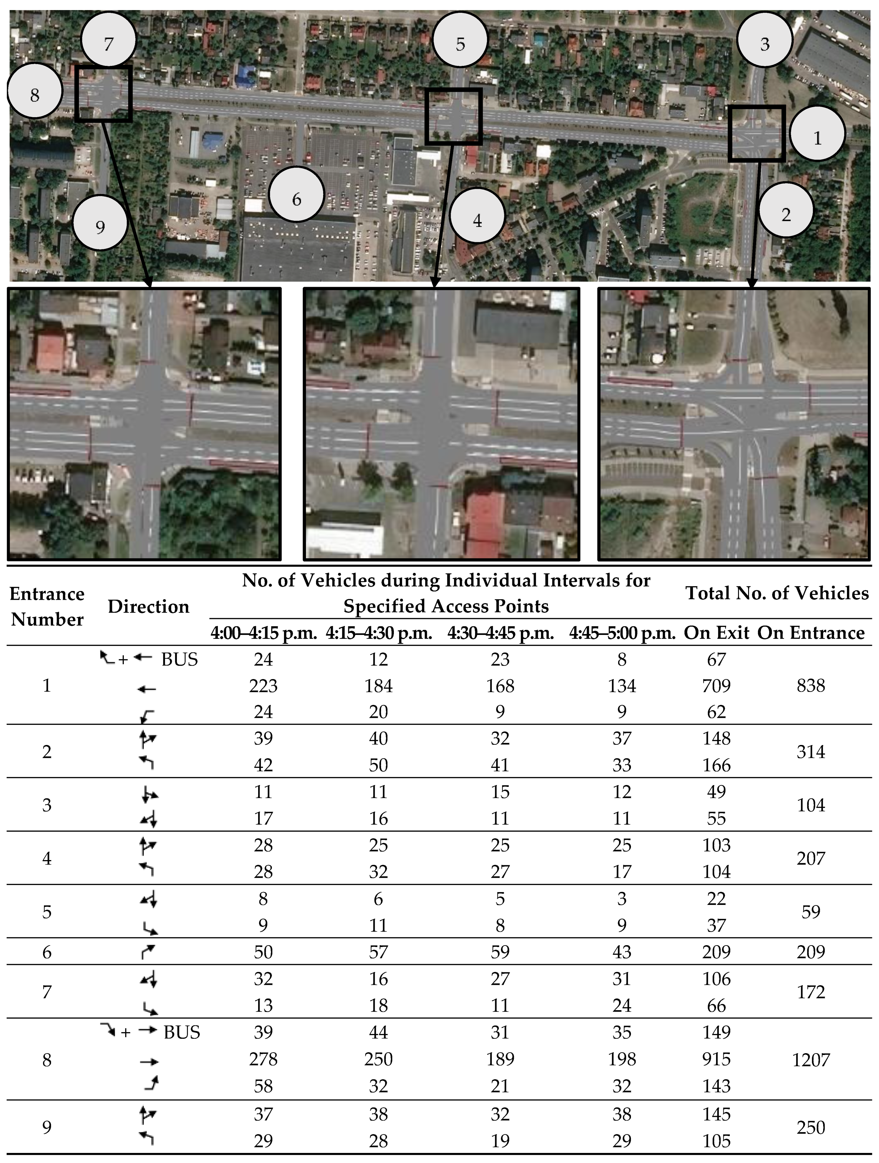 Energies 14 03838 g007 550