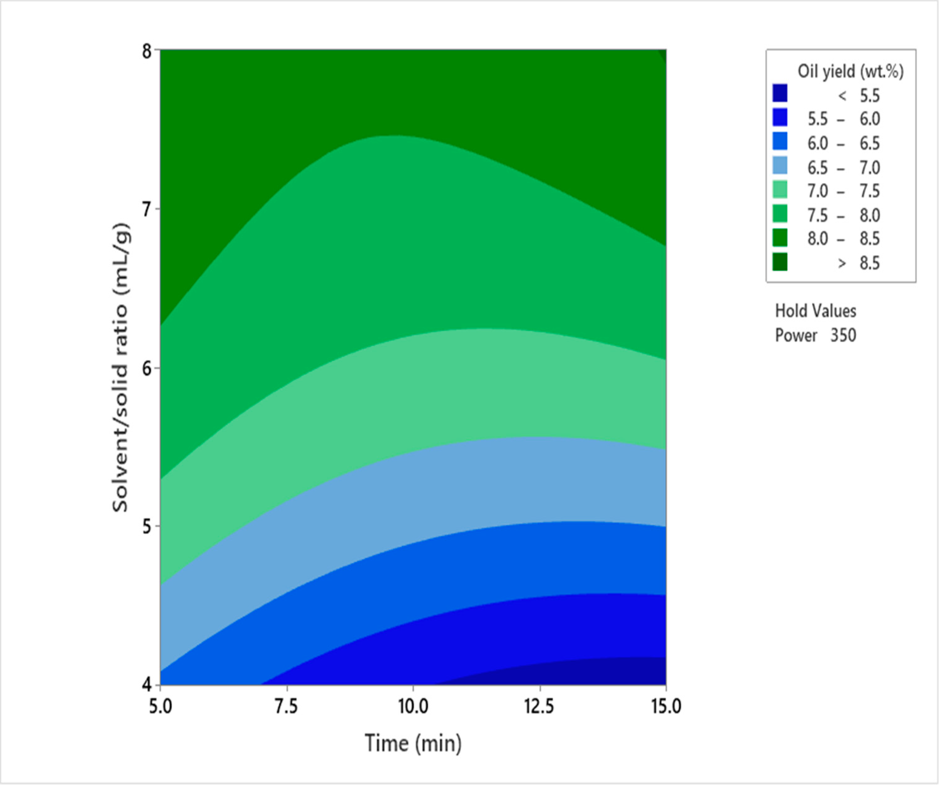 Energies 14 03840 g002 550