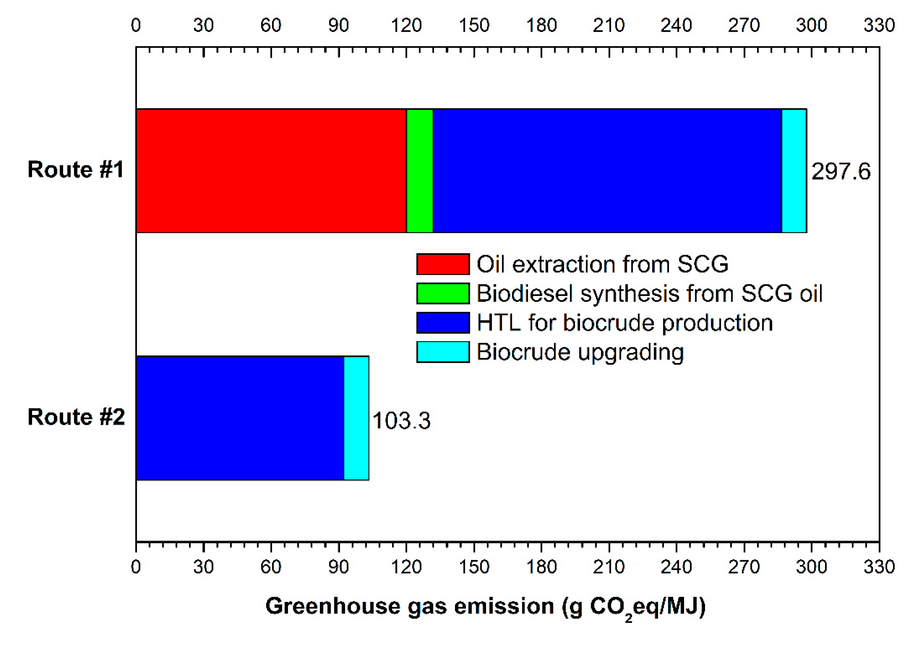 Energies 14 03840 g003 550