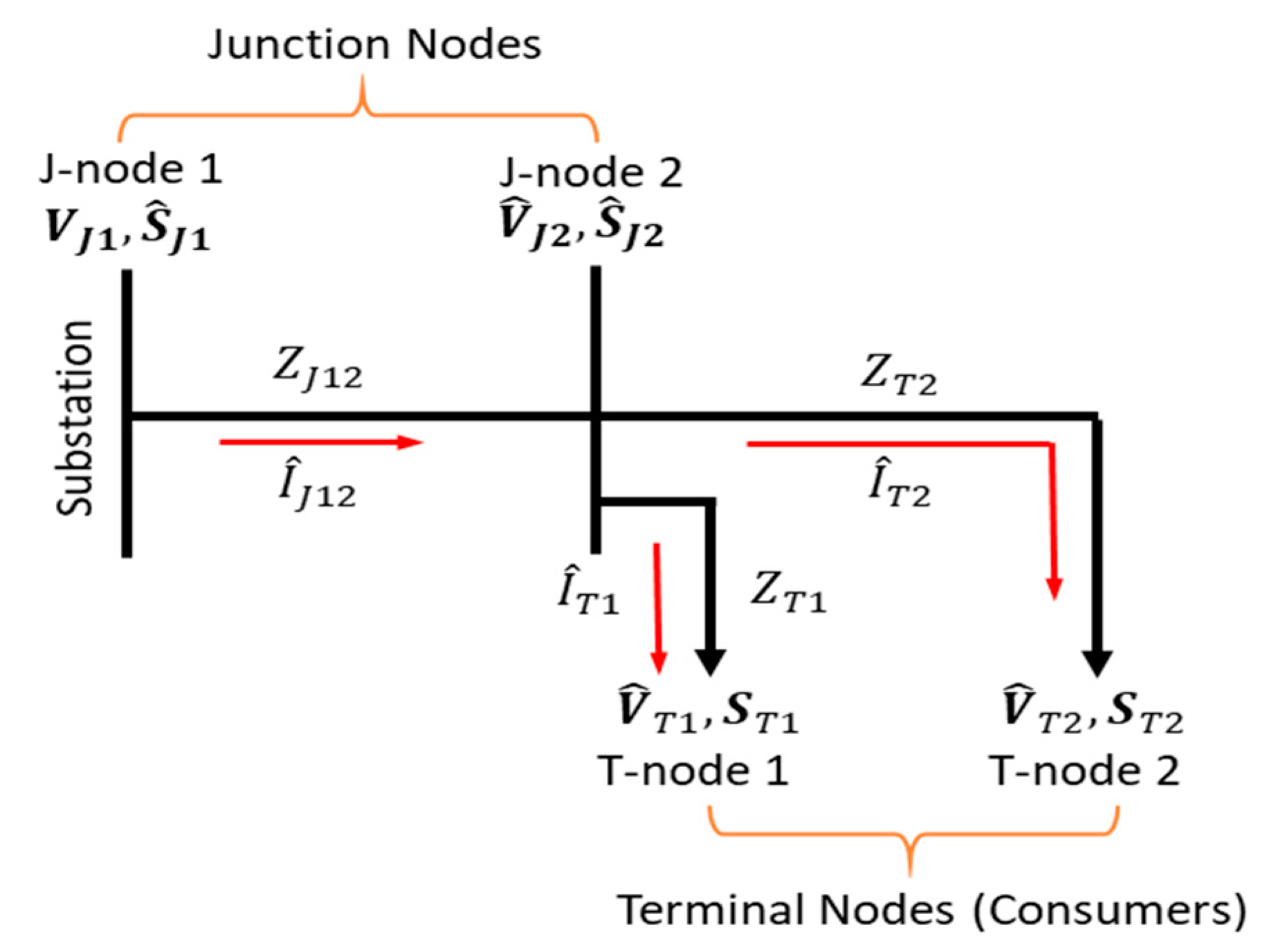 Energies 14 03842 g002 550