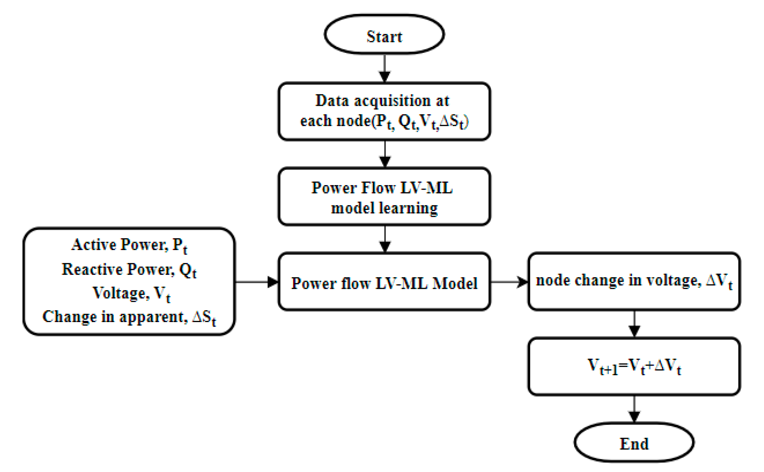 Energies | Free Full-Text | Adaptive Power Flow Prediction Based on ...