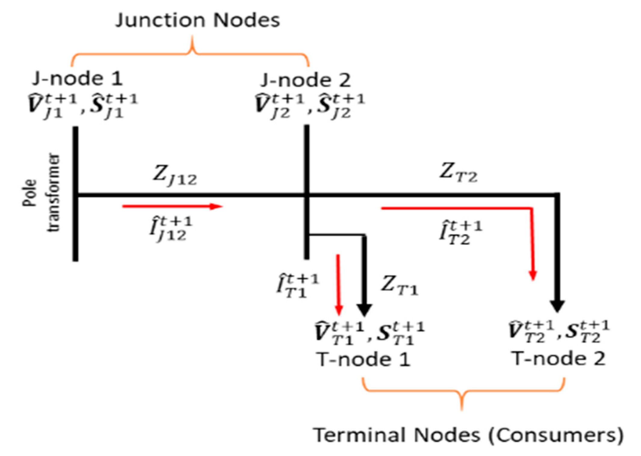 Energies 14 03842 g006 550