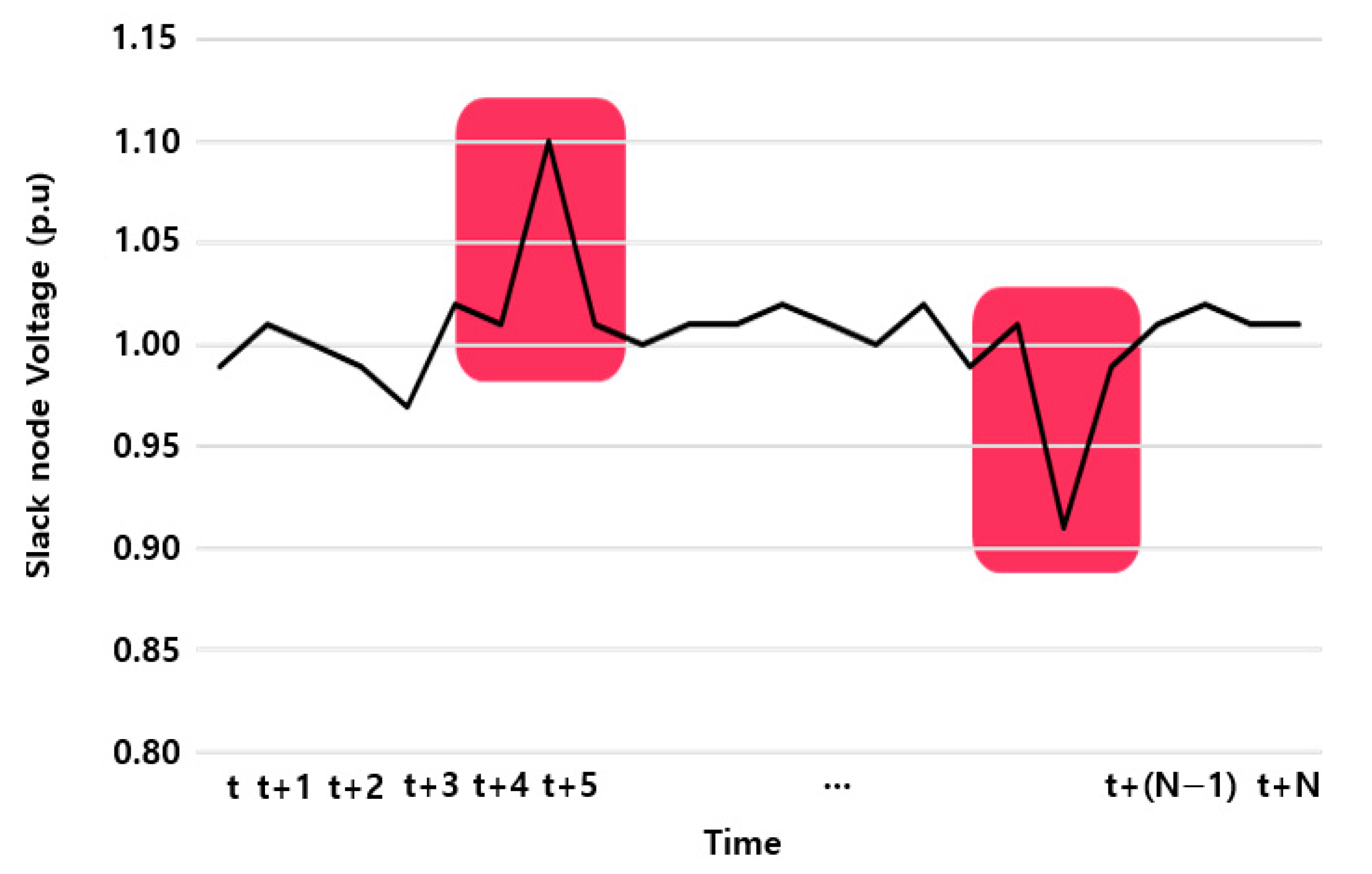 Energies 14 03842 g008 550
