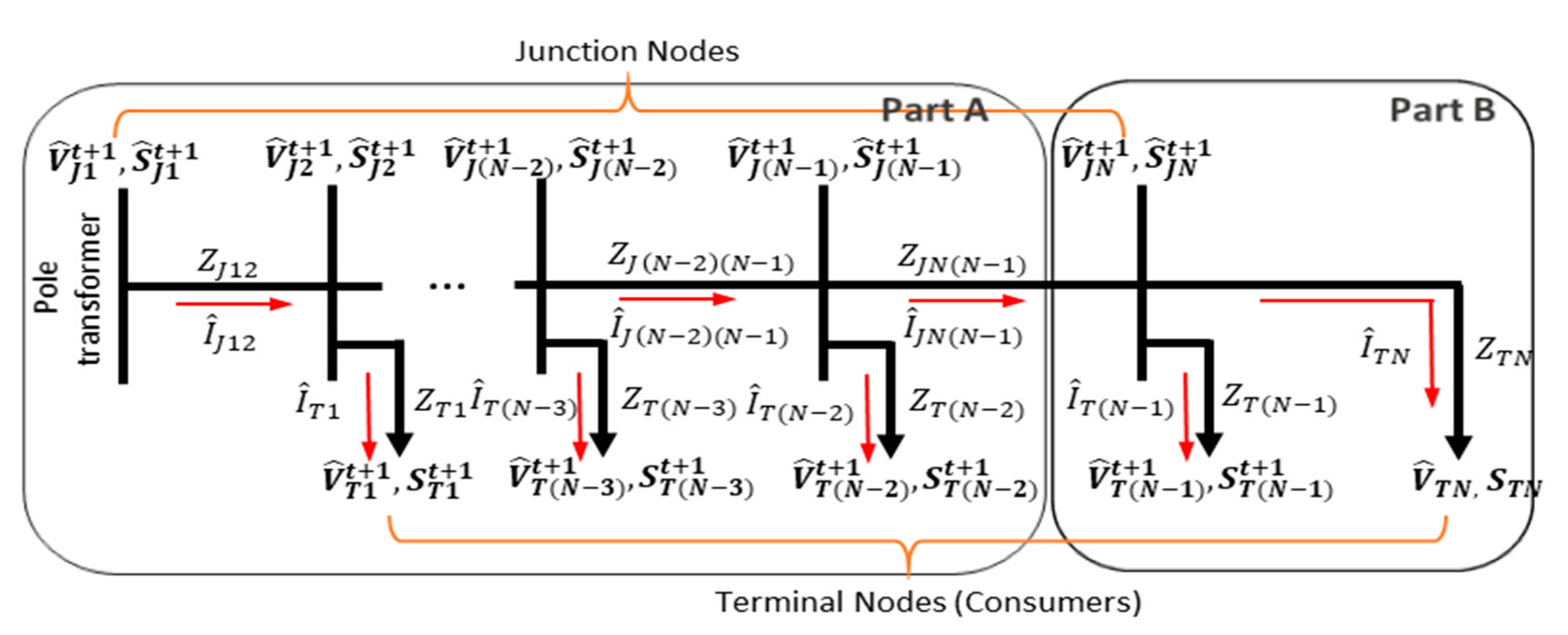 Energies 14 03842 g009 550