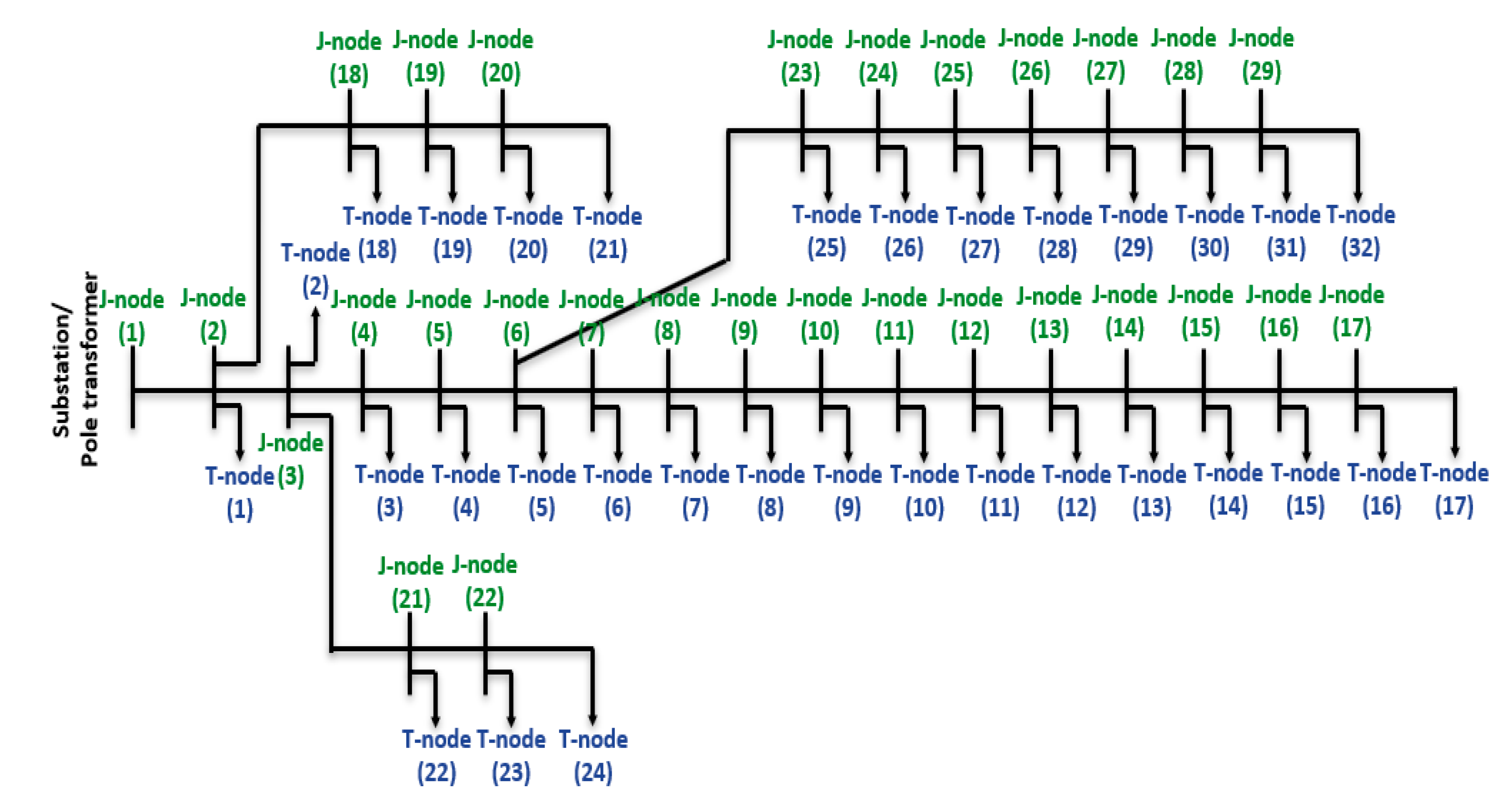 Energies 14 03842 g010 550