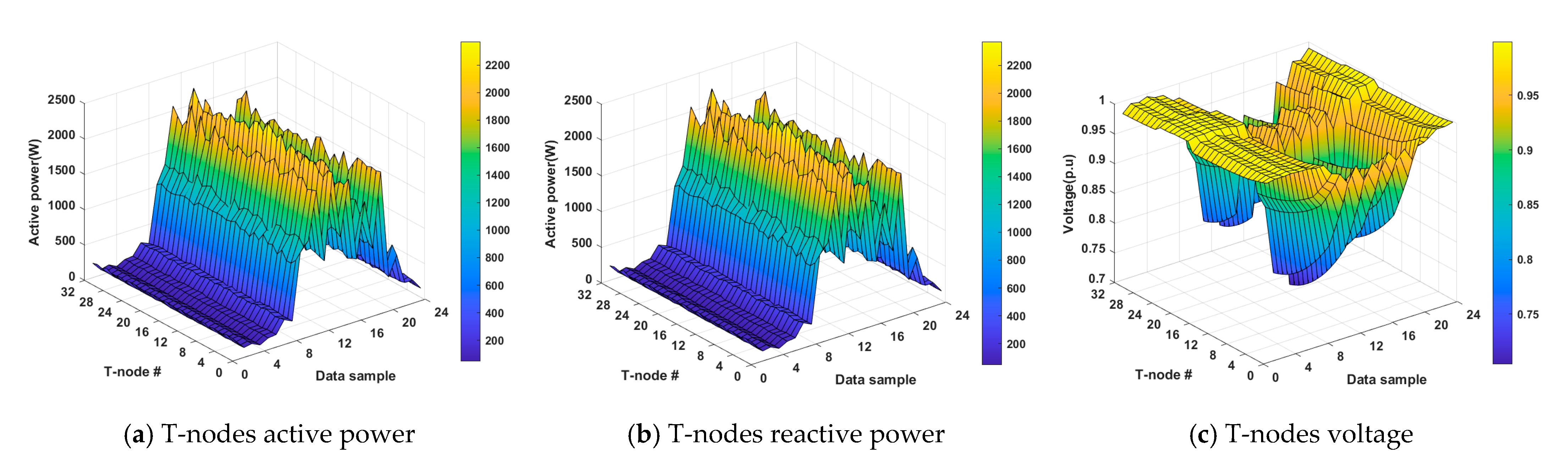 Energies 14 03842 g011 550