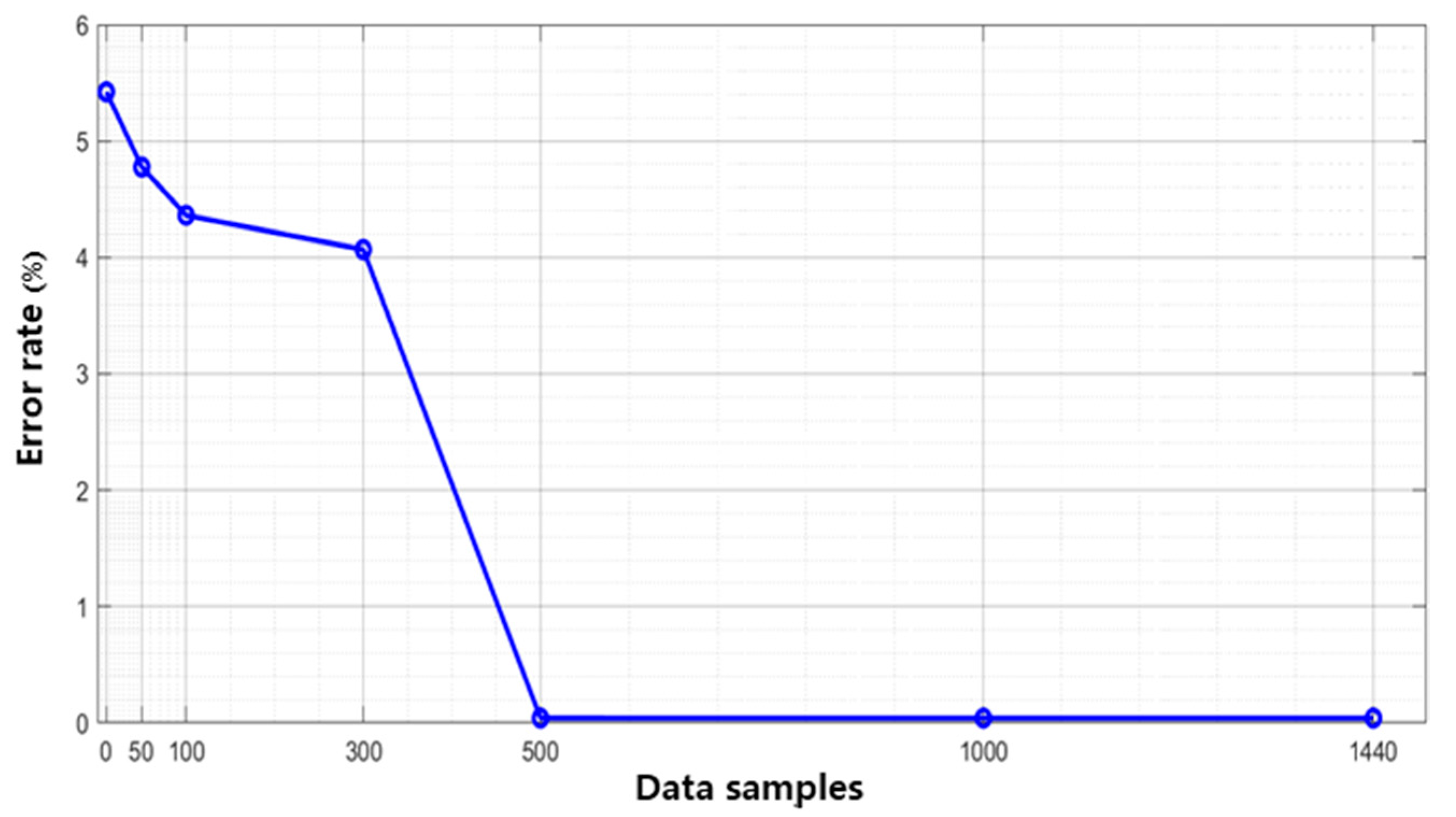 Energies 14 03842 g012 550