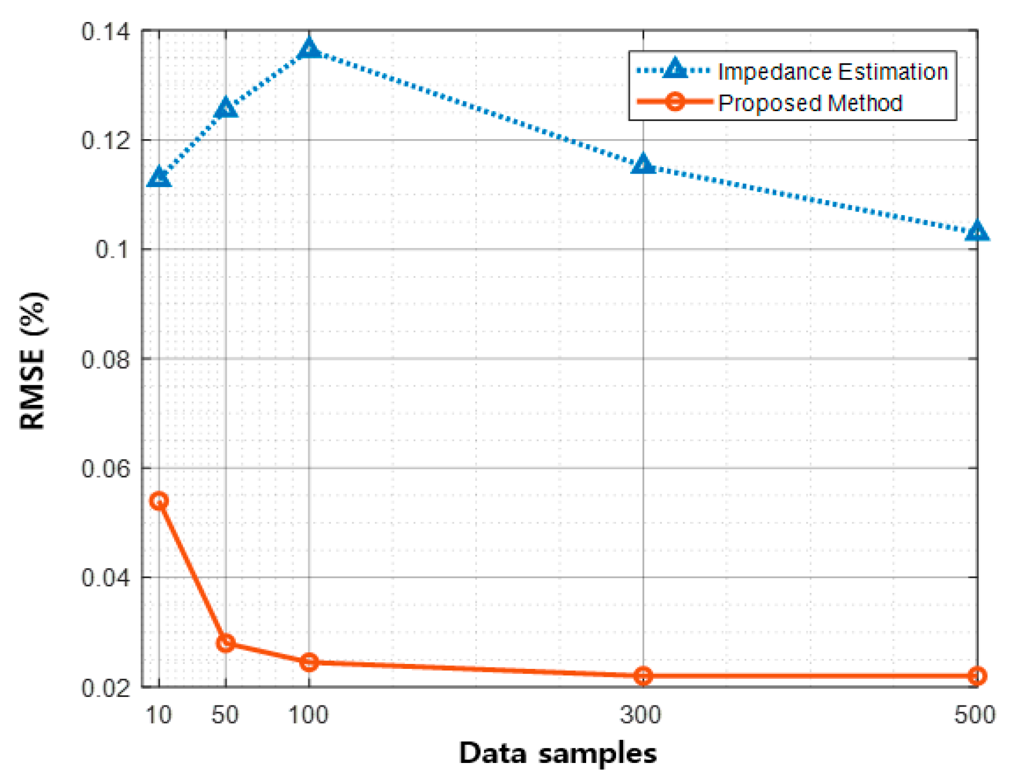 Energies 14 03842 g013 550