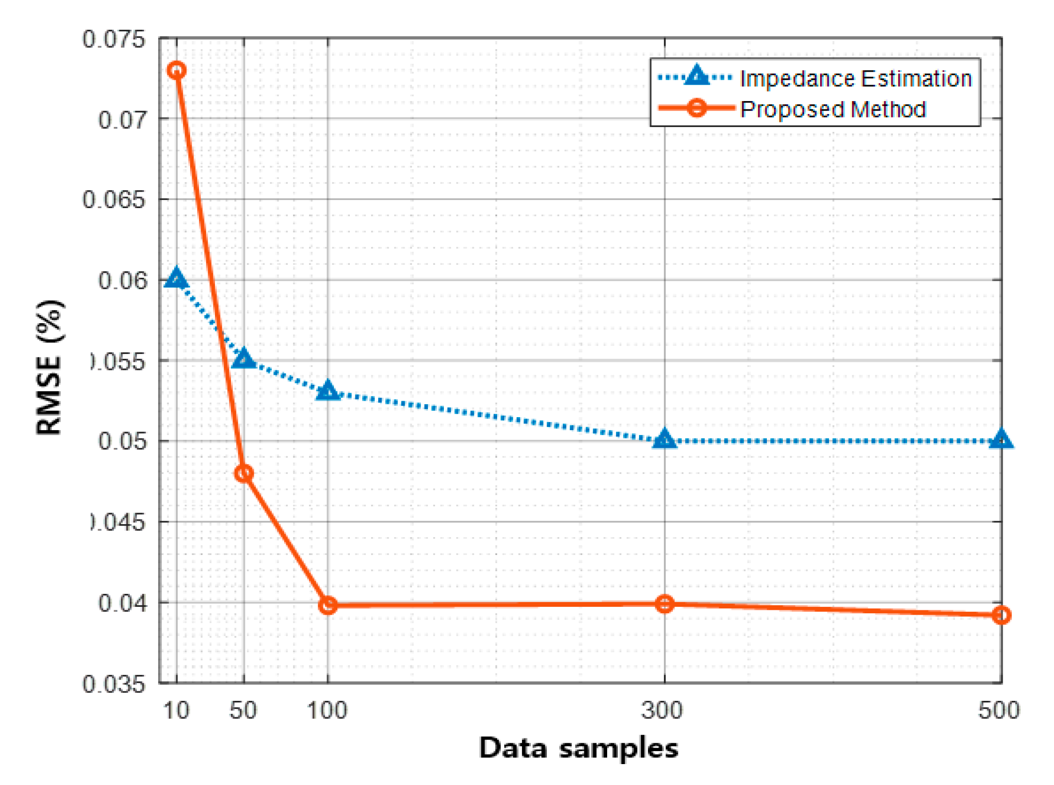 Energies 14 03842 g014 550