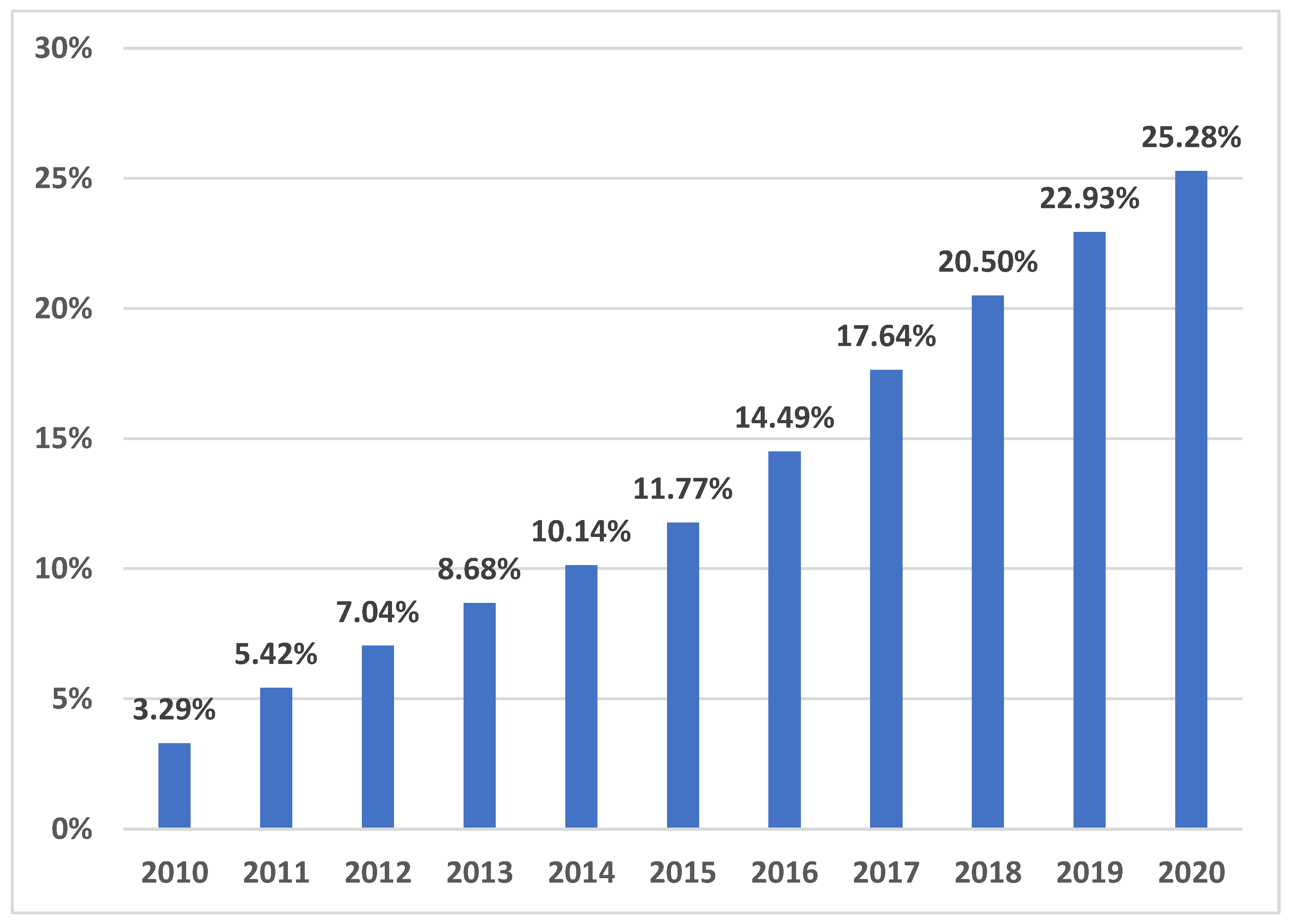 Energies 14 03843 g001 550