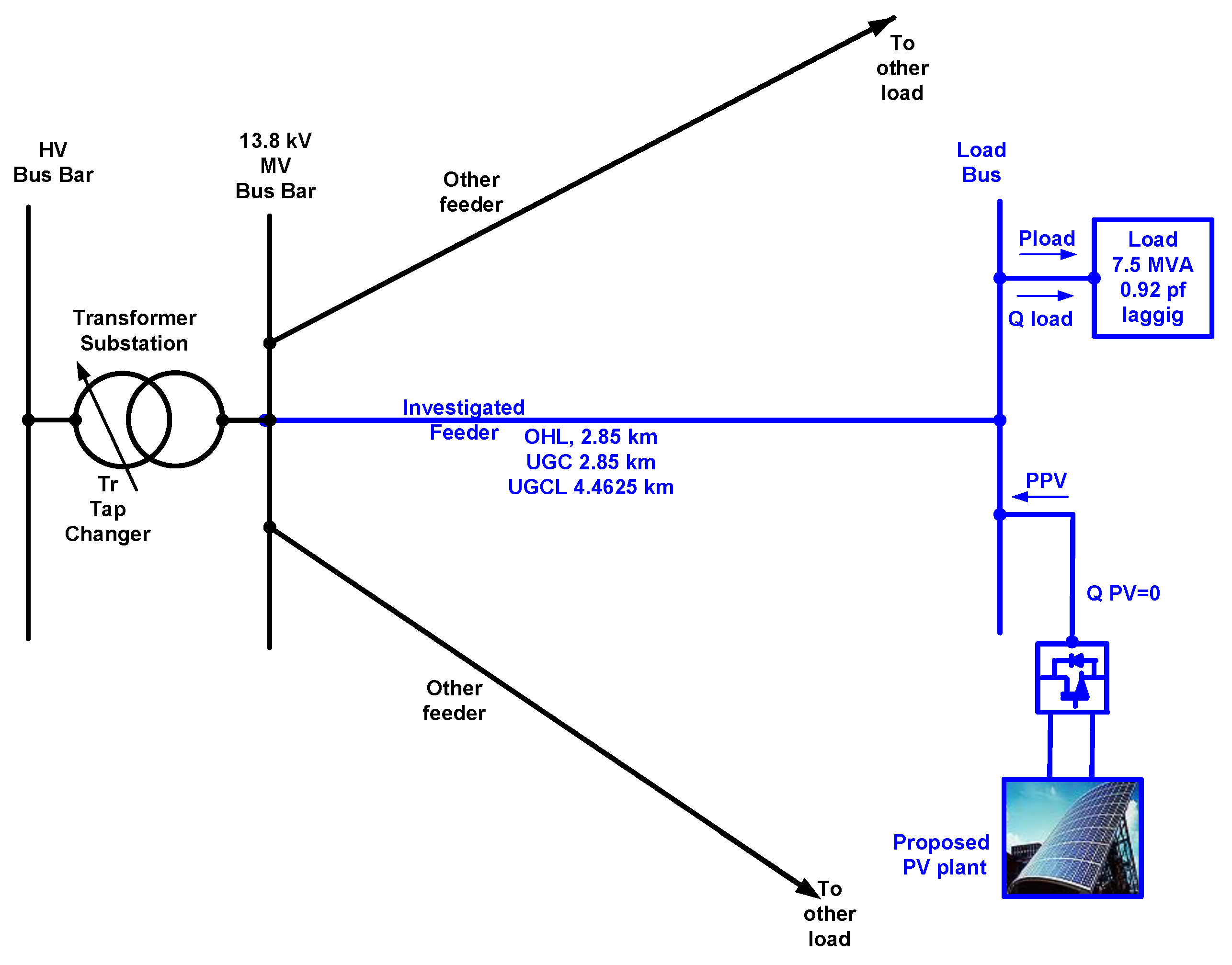 Energies 14 03843 g002 550