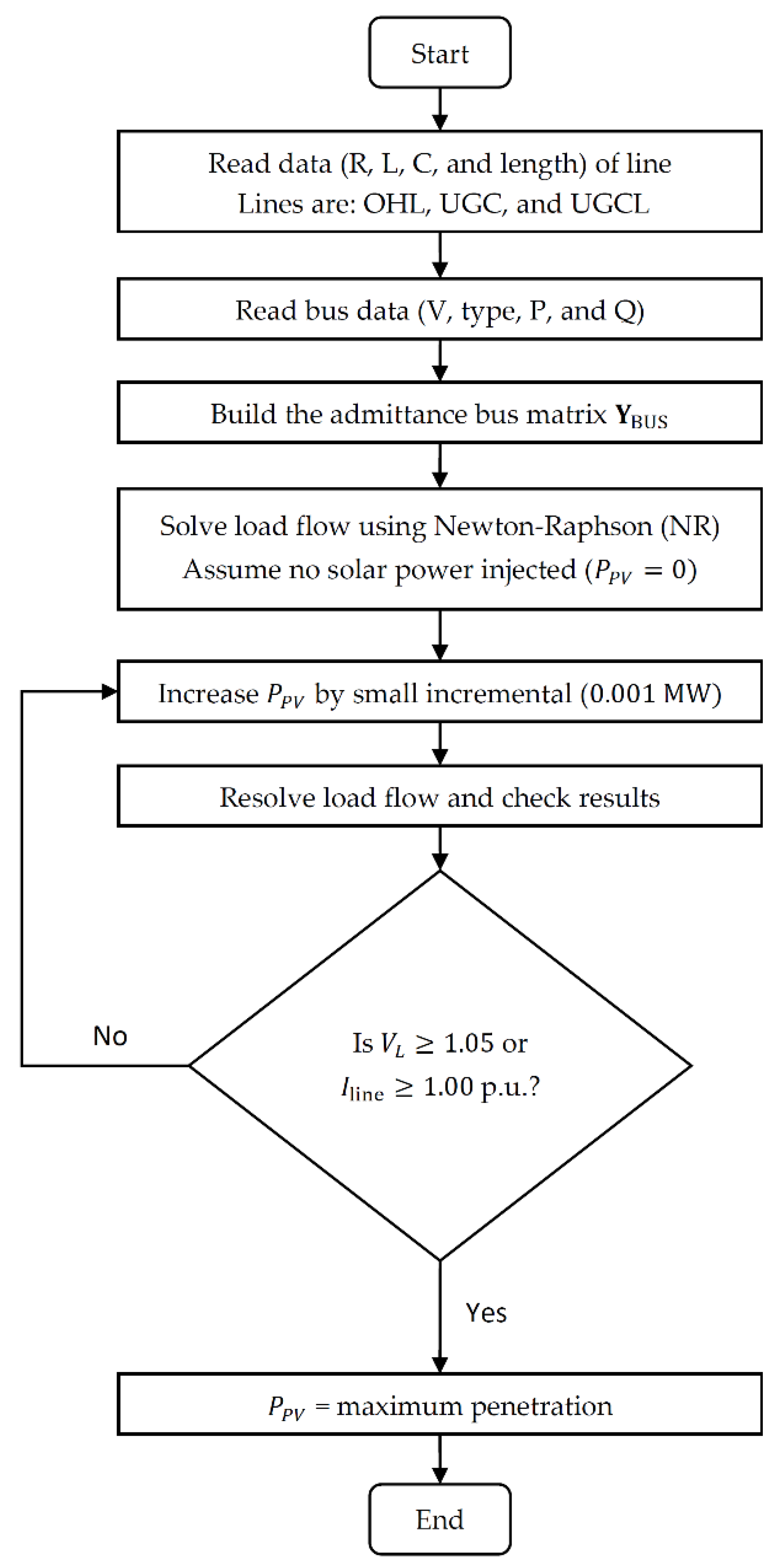 Energies 14 03843 g006 550