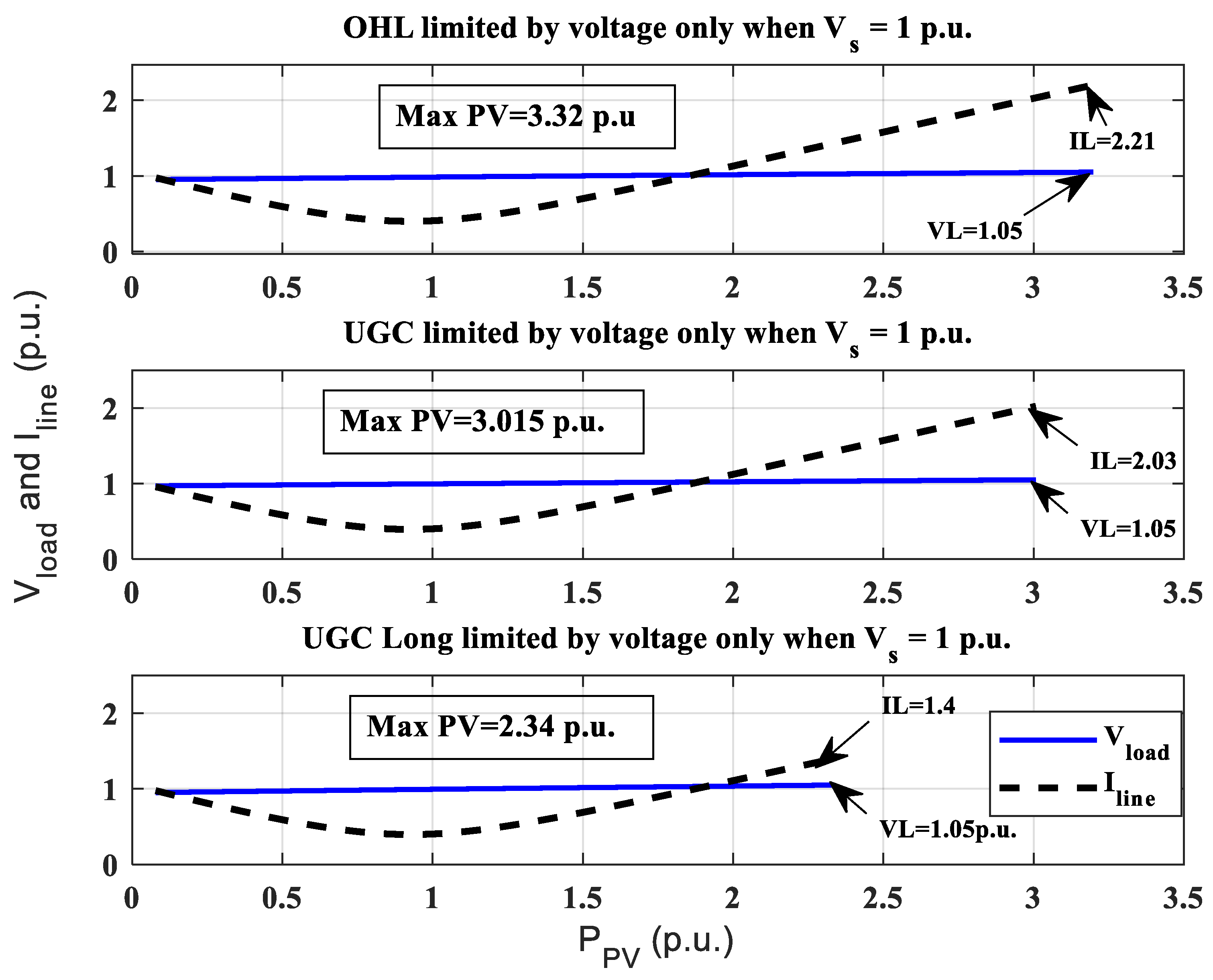 Energies 14 03843 g007 550