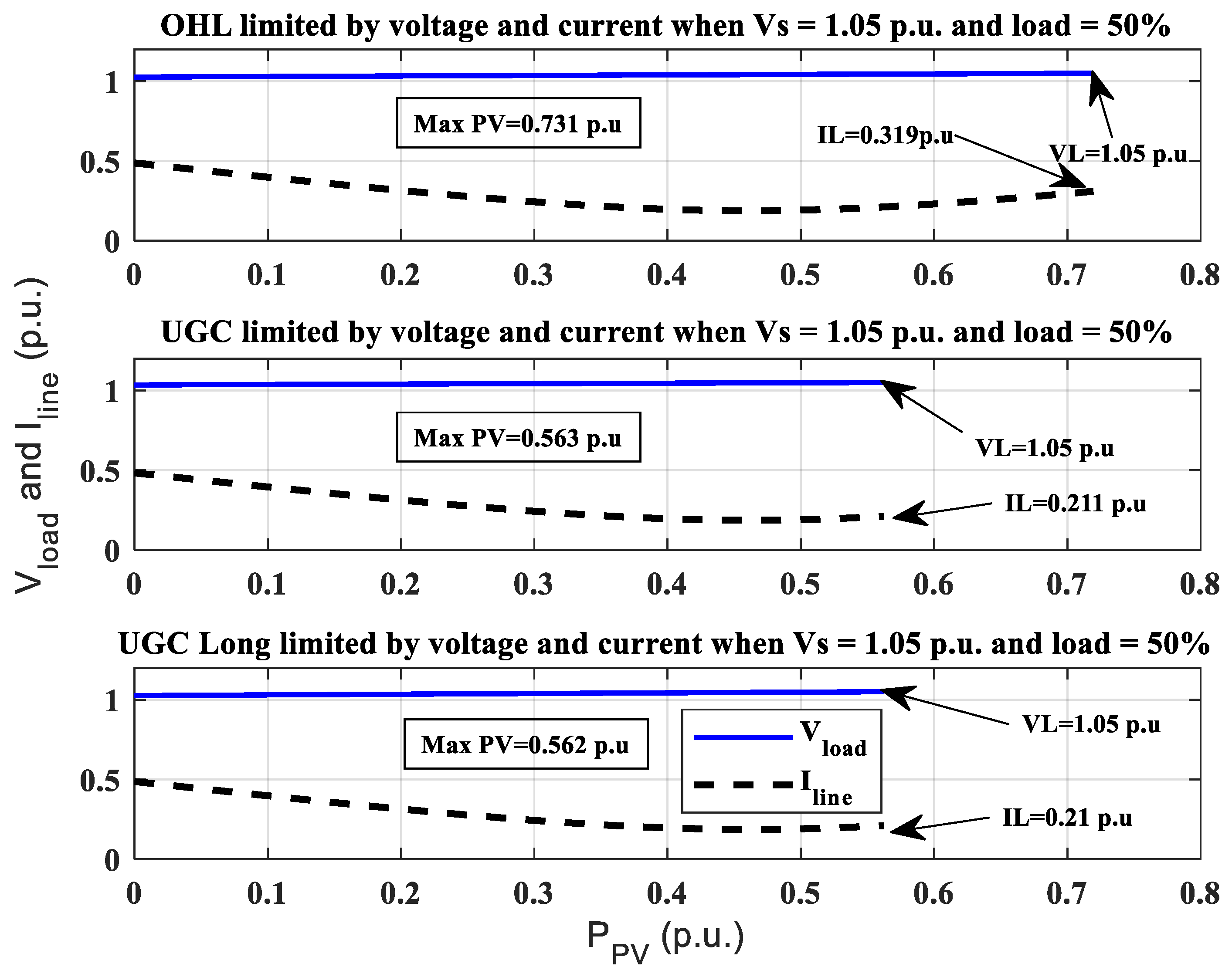 Energies 14 03843 g009 550
