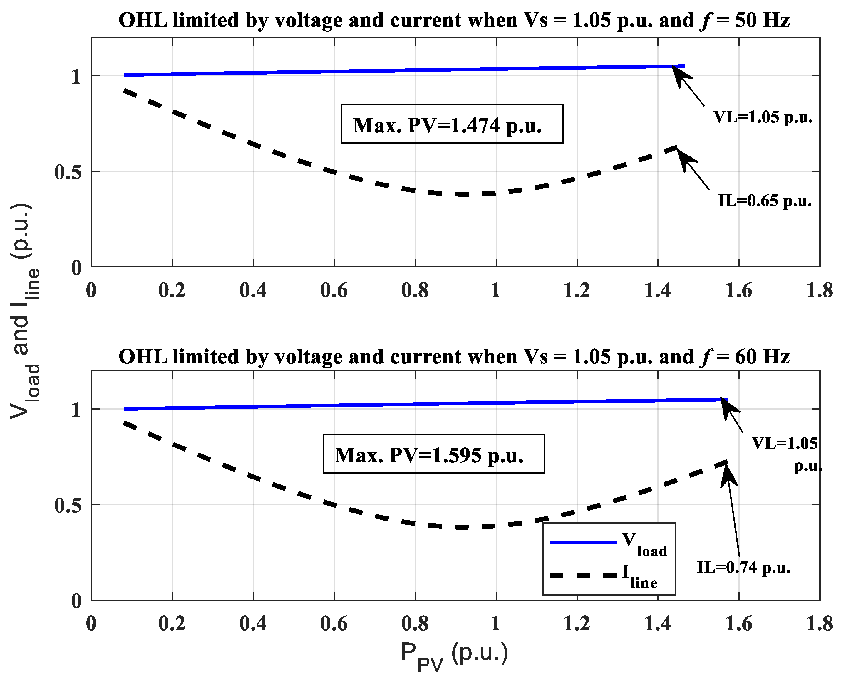 Energies 14 03843 g011 550