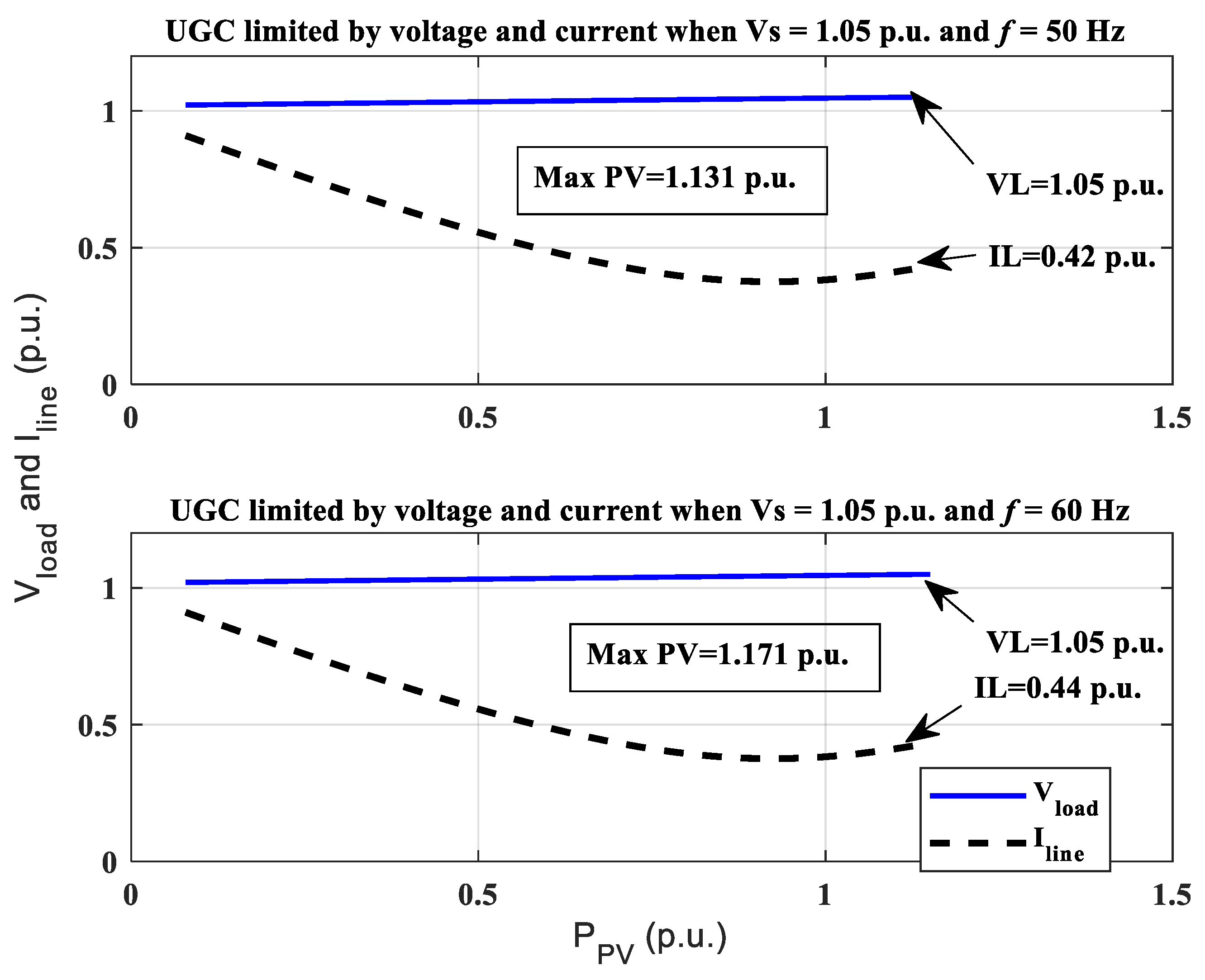 Energies 14 03843 g012 550