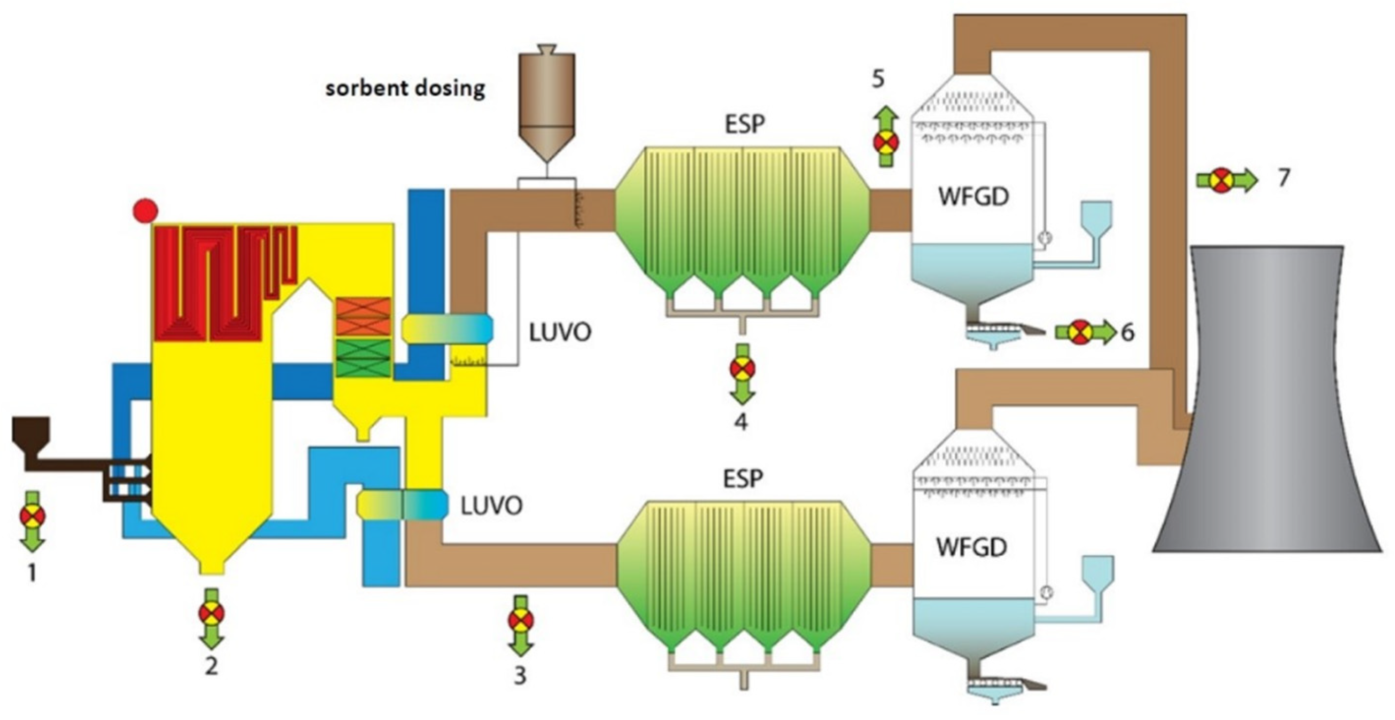 Energies 14 03844 g002 550