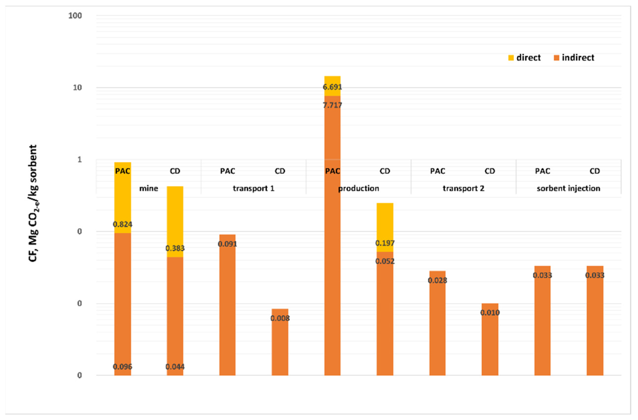Energies 14 03844 g003 550