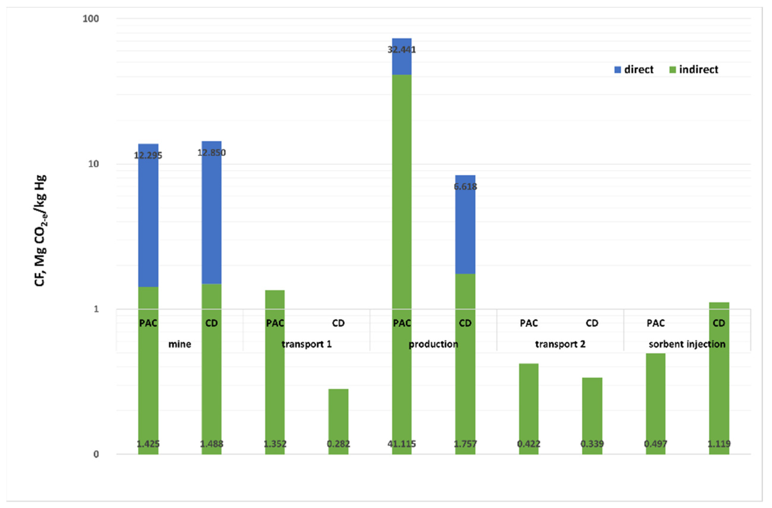Energies 14 03844 g004 550