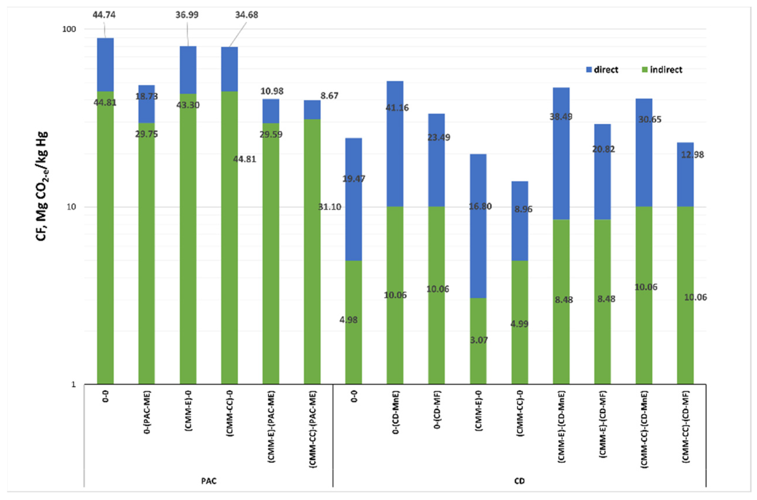 Energies 14 03844 g005 550