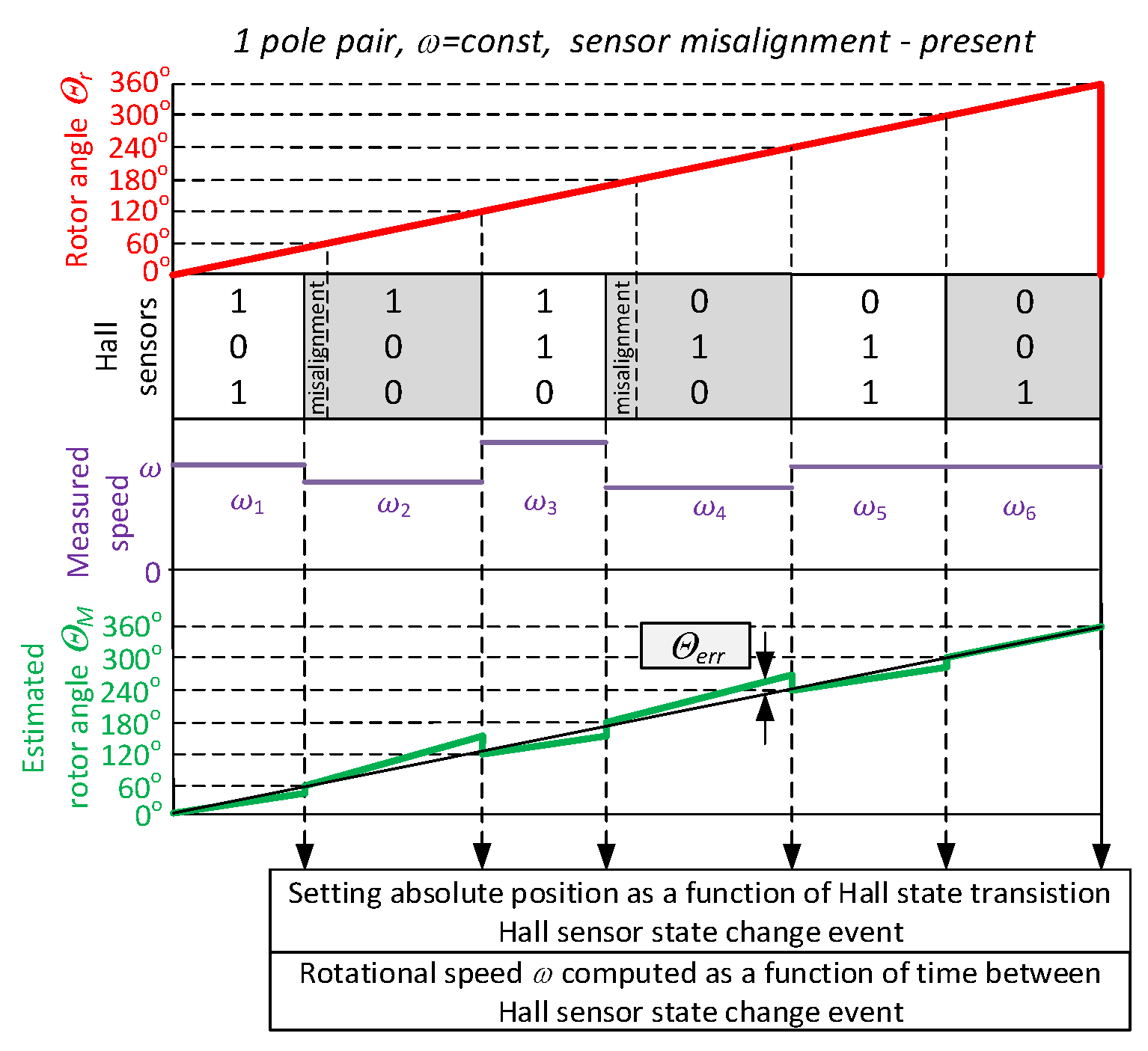Energies 14 03845 g003