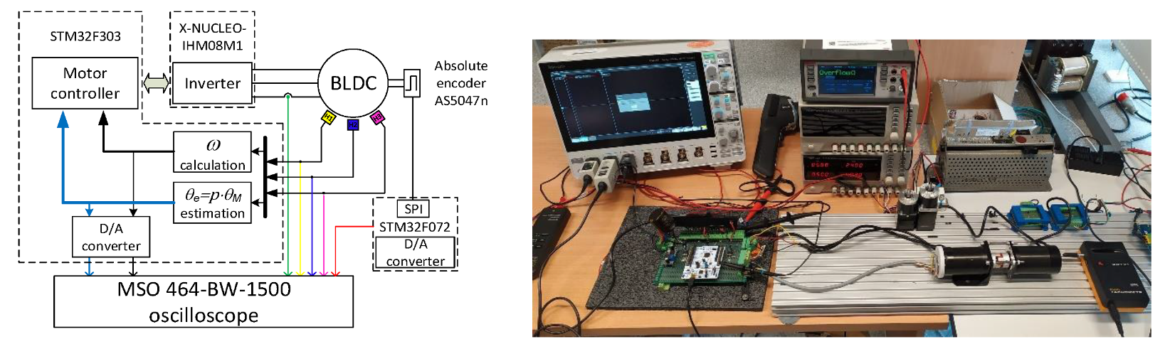 Energies 14 03845 g004