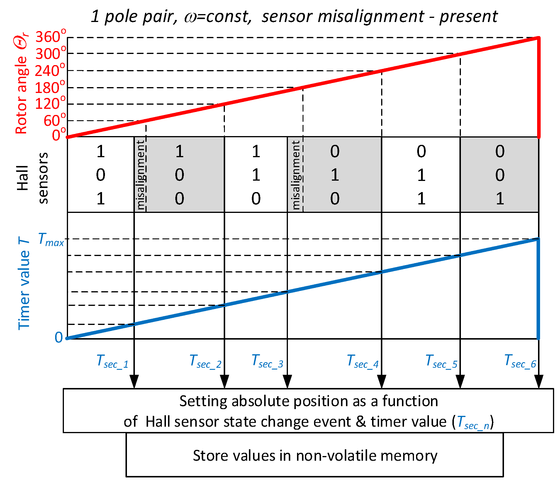 Energies 14 03845 g006
