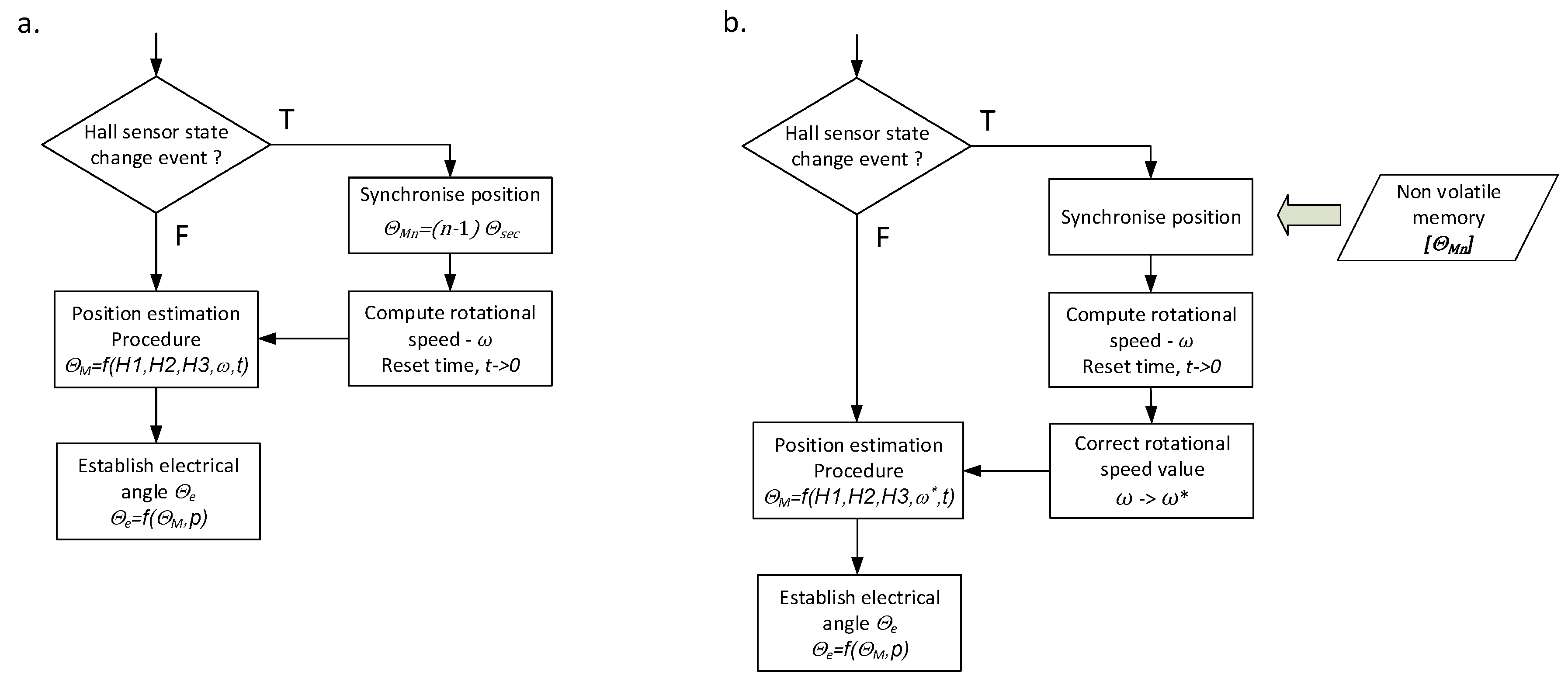 Energies 14 03845 g007