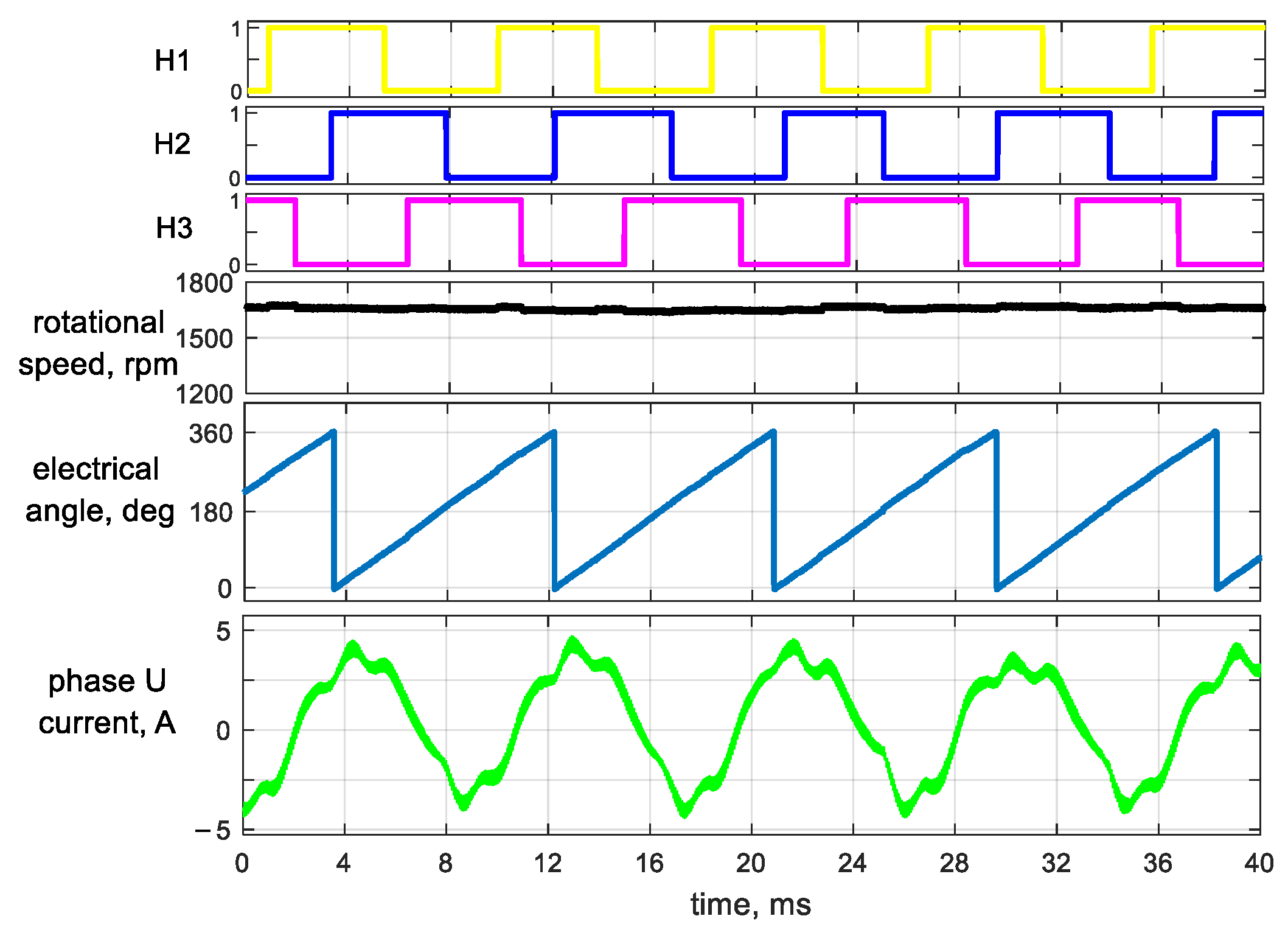 Energies 14 03845 g008