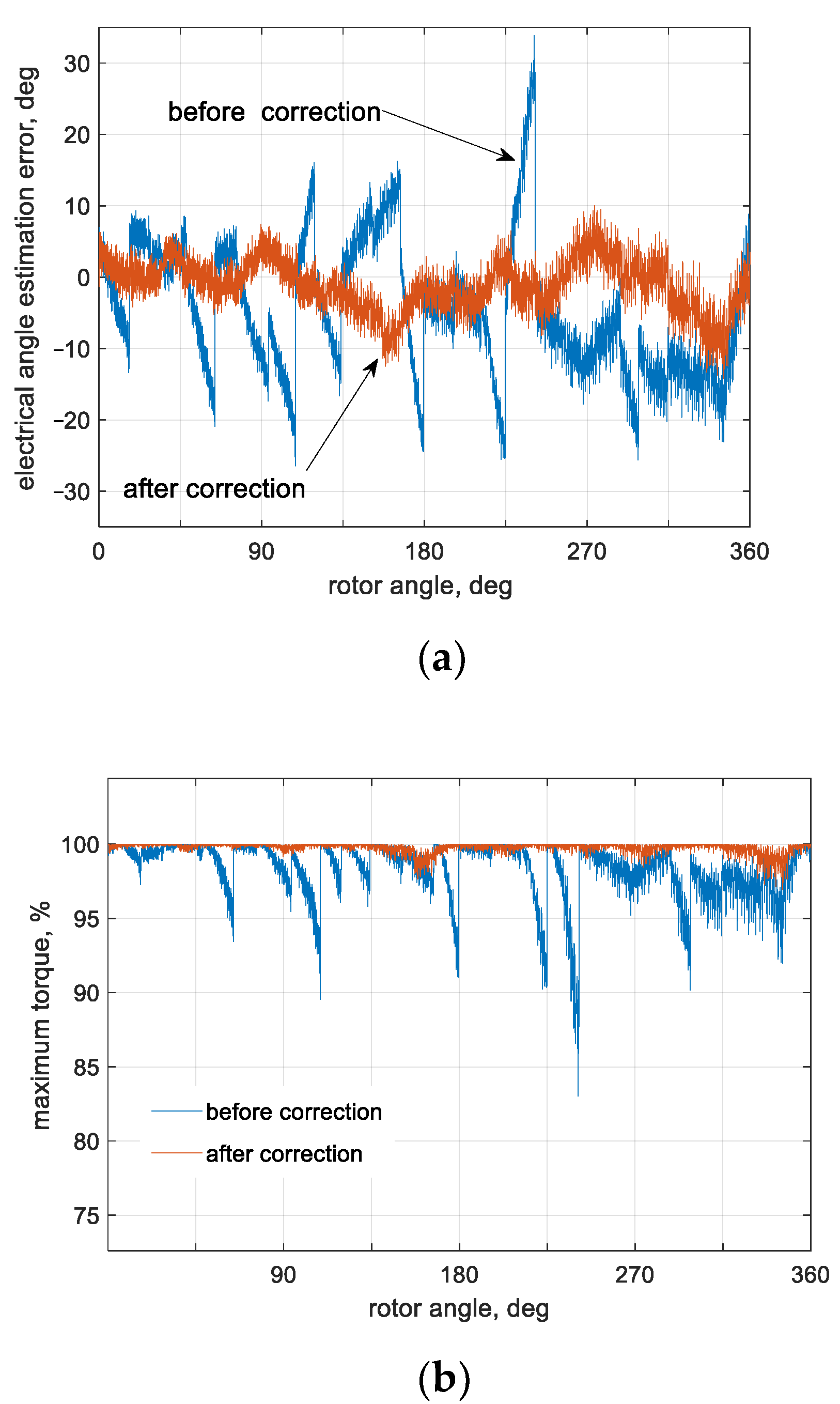 Energies 14 03845 g009