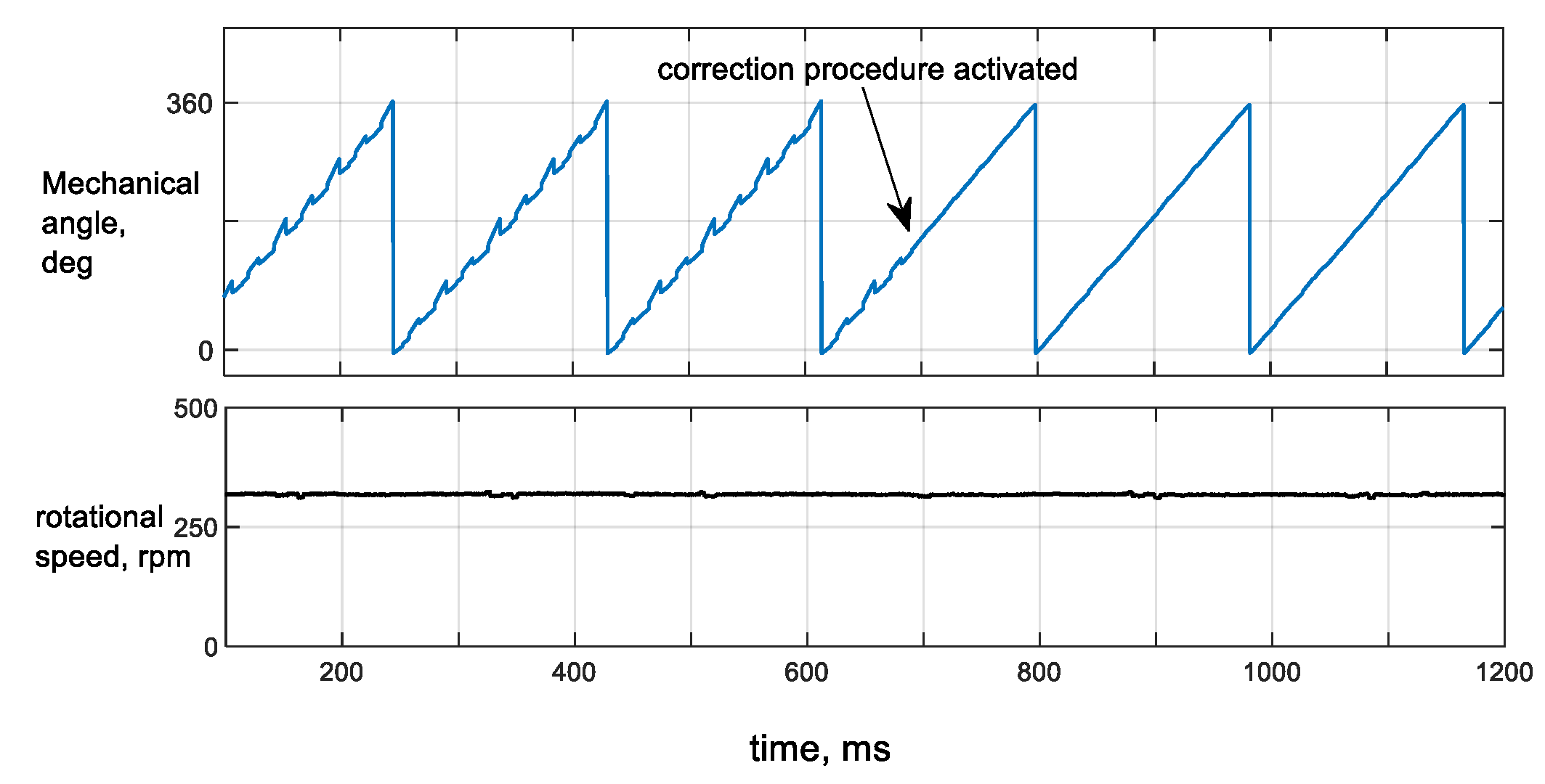 Energies 14 03845 g010
