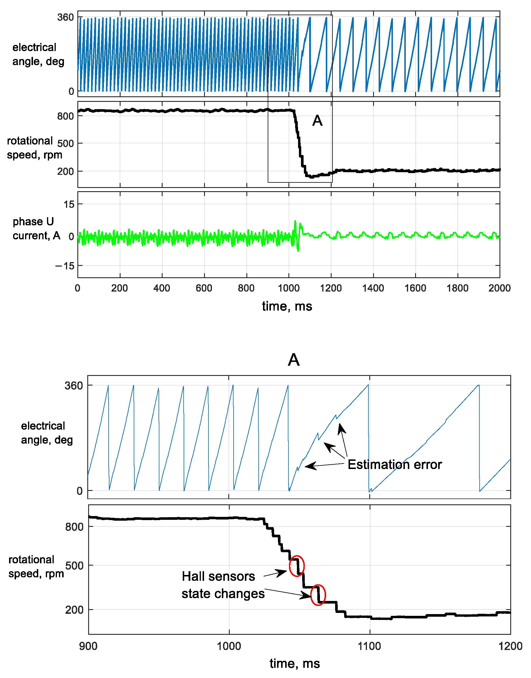 Energies 14 03845 g013