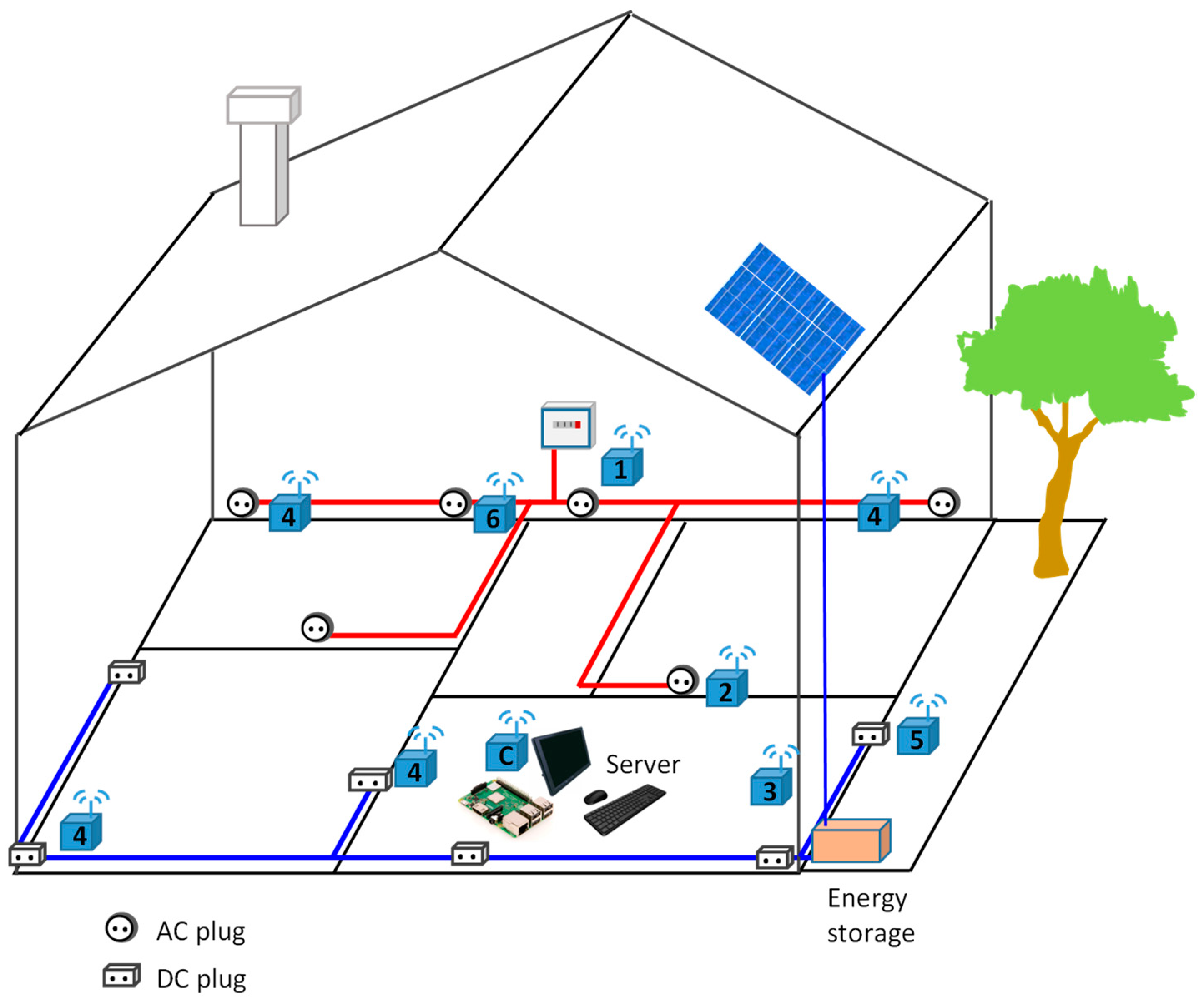 Energies 14 03846 g001 550