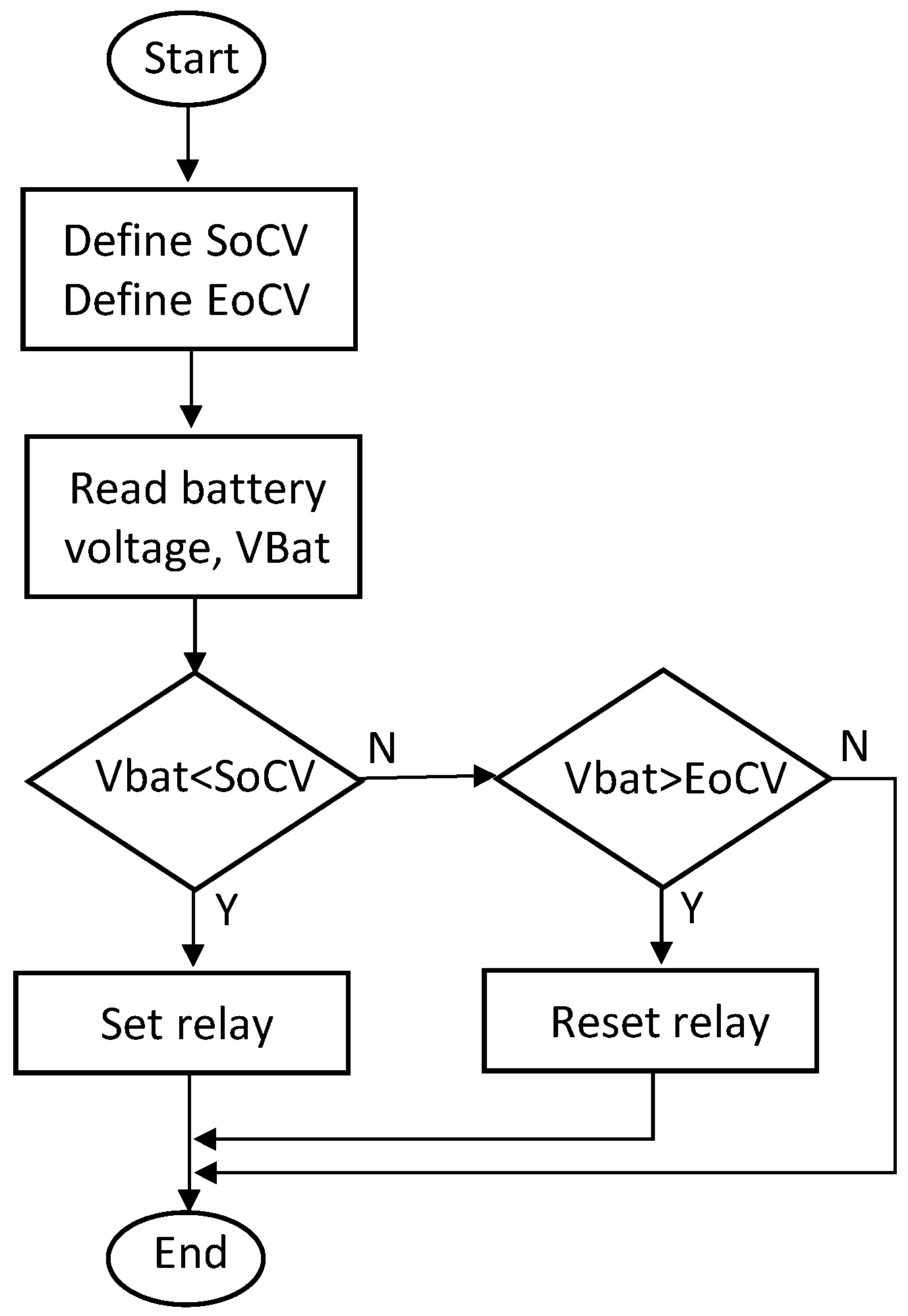 Energies 14 03846 g004 550