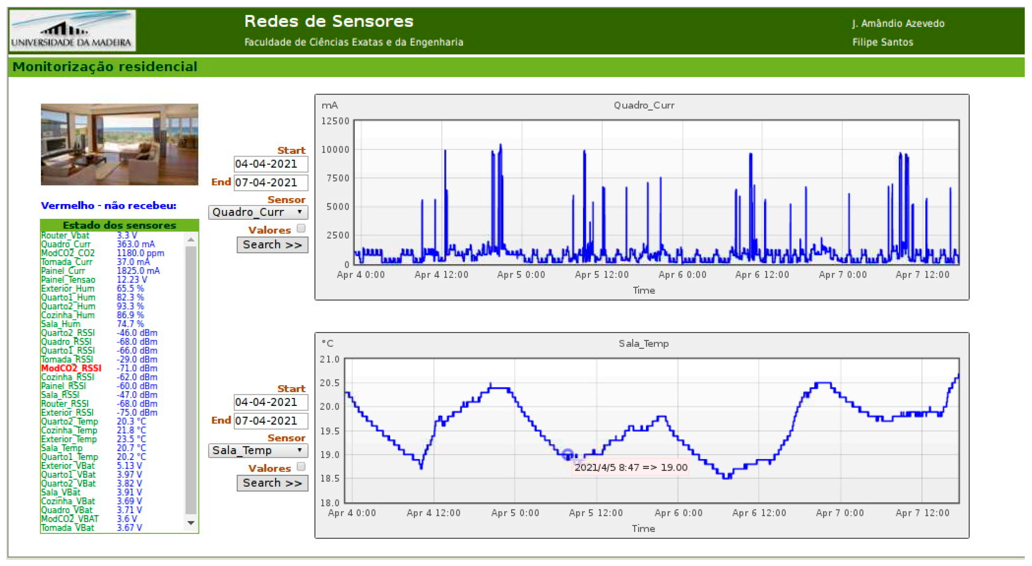 Energies 14 03846 g005 550