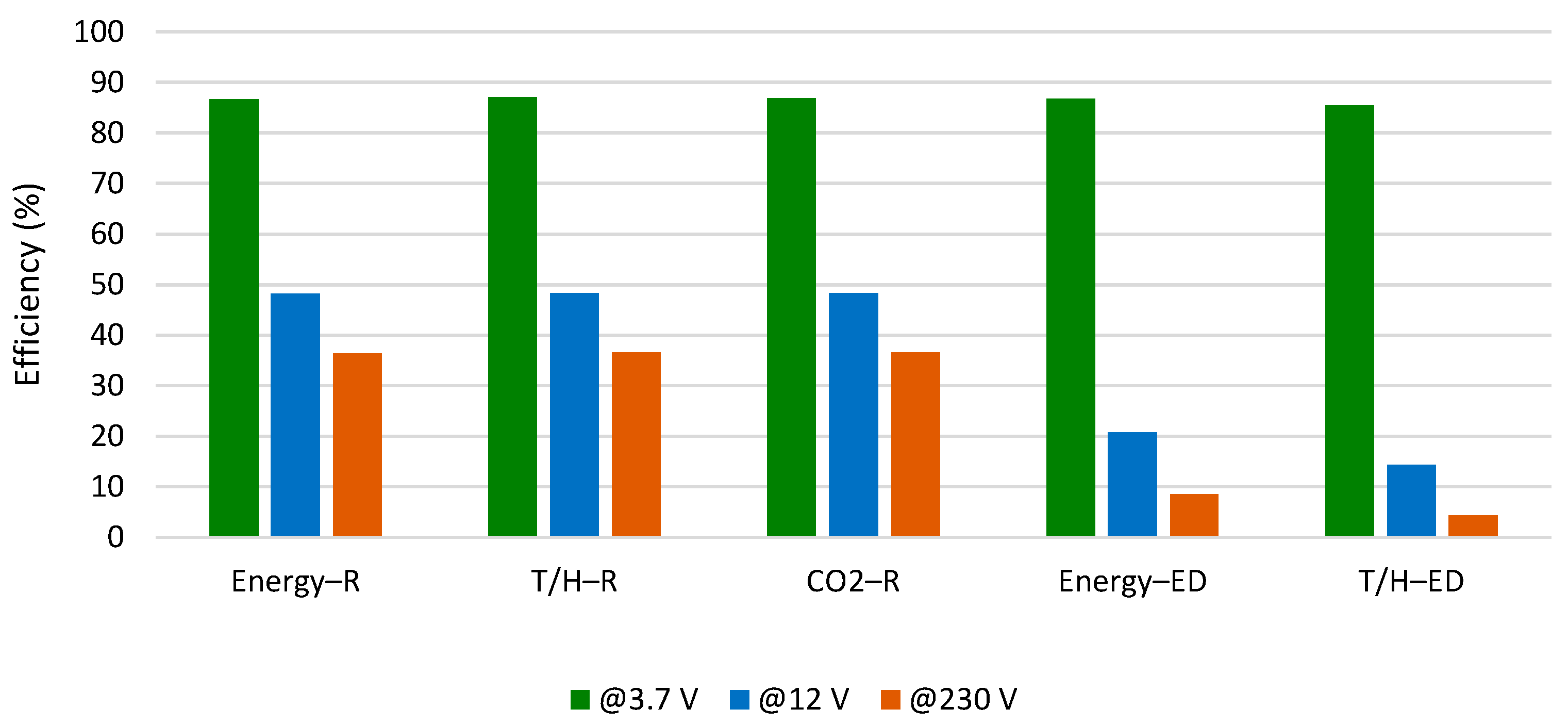 Energies 14 03846 g007 550