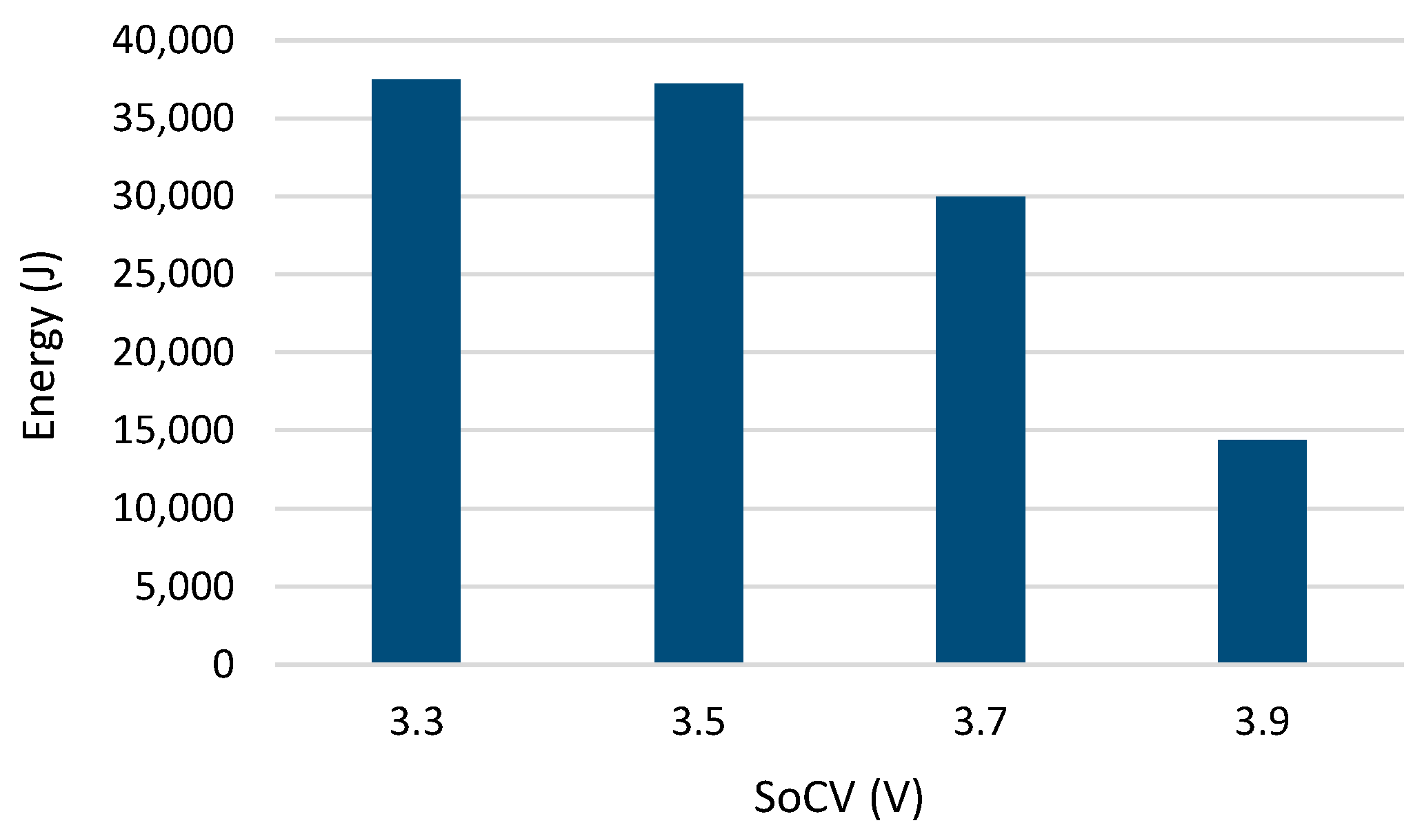 Energies 14 03846 g010 550